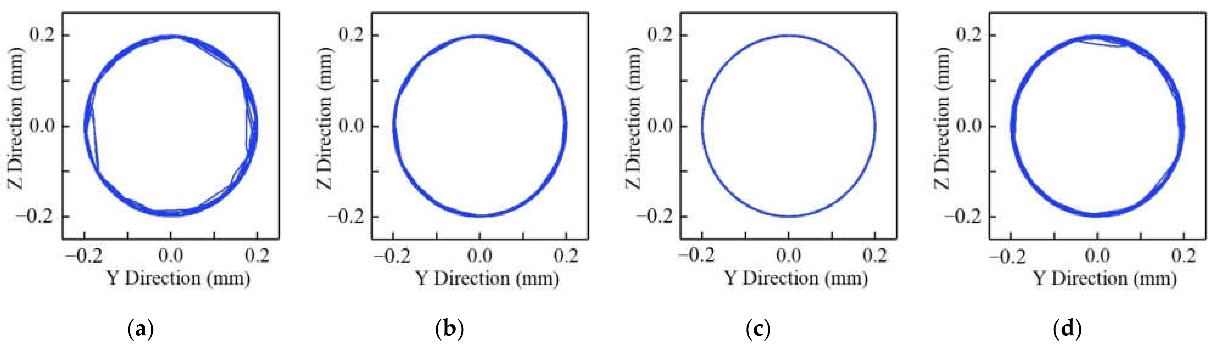 Lubricants 10 00149 g009a 550