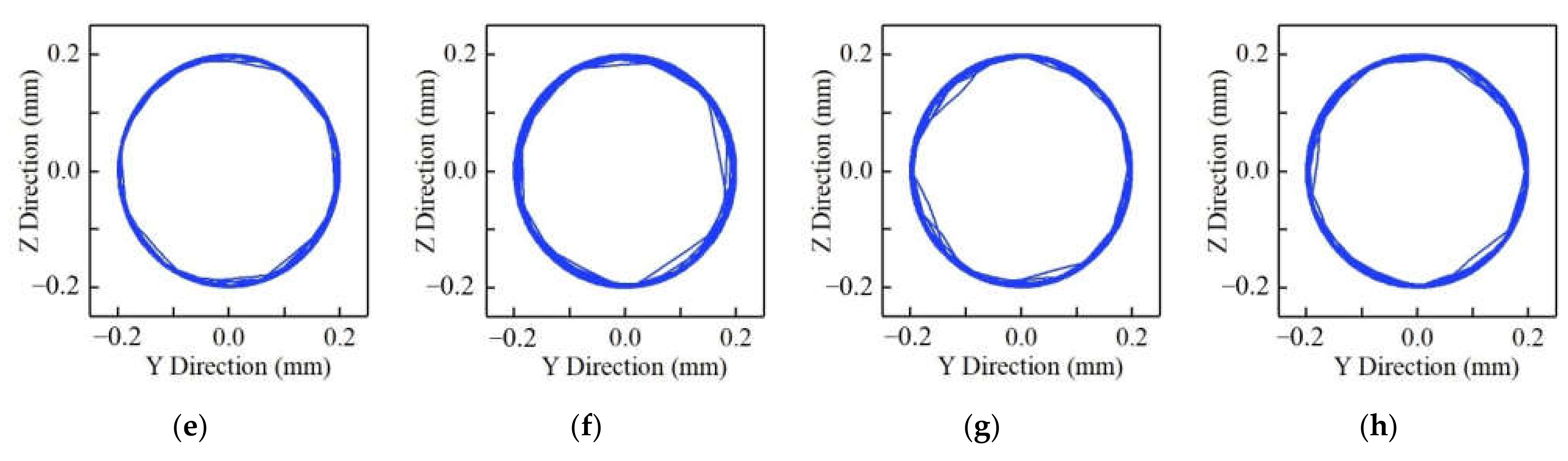 Lubricants 10 00149 g009b 550