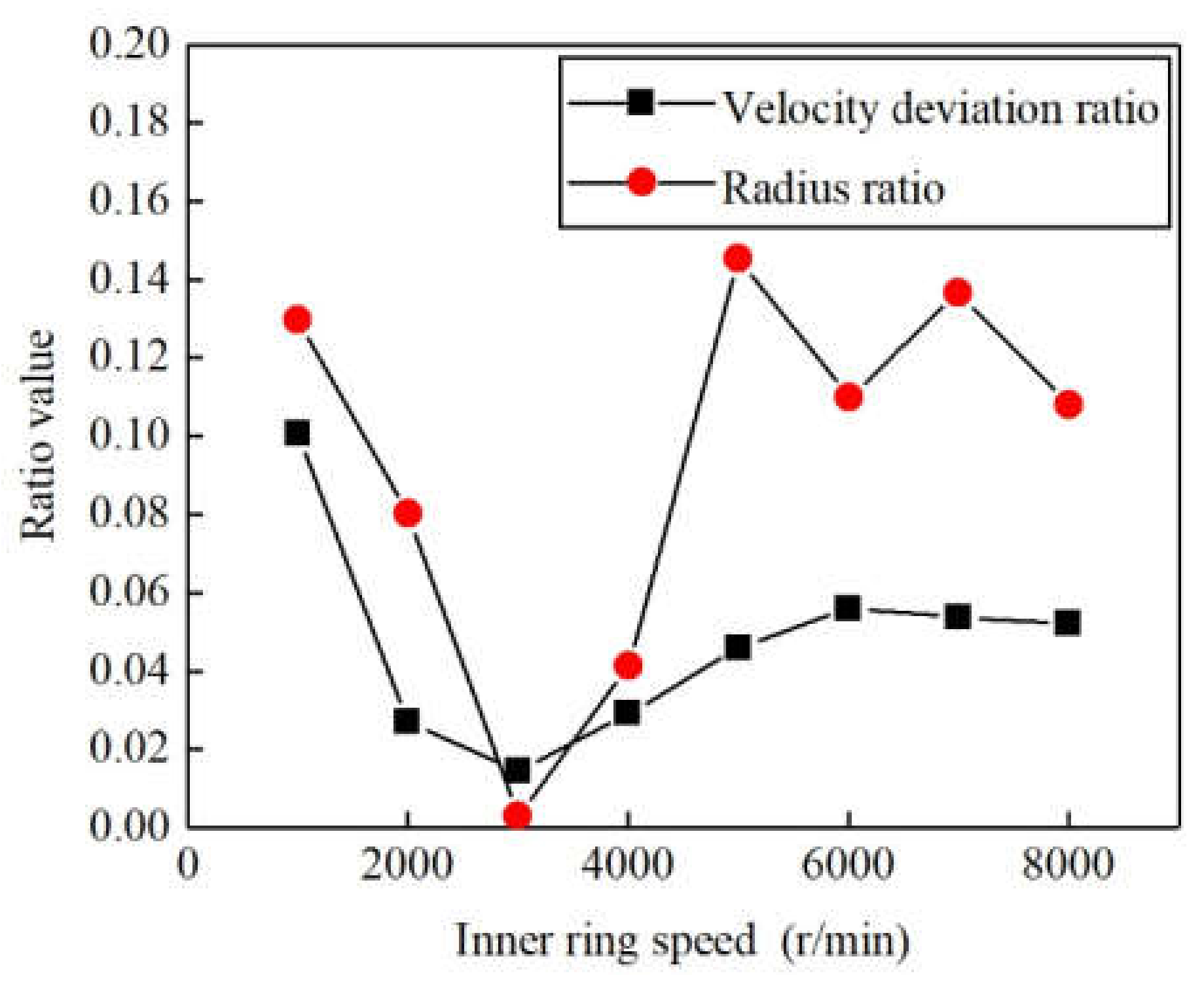 Lubricants 10 00149 g010 550