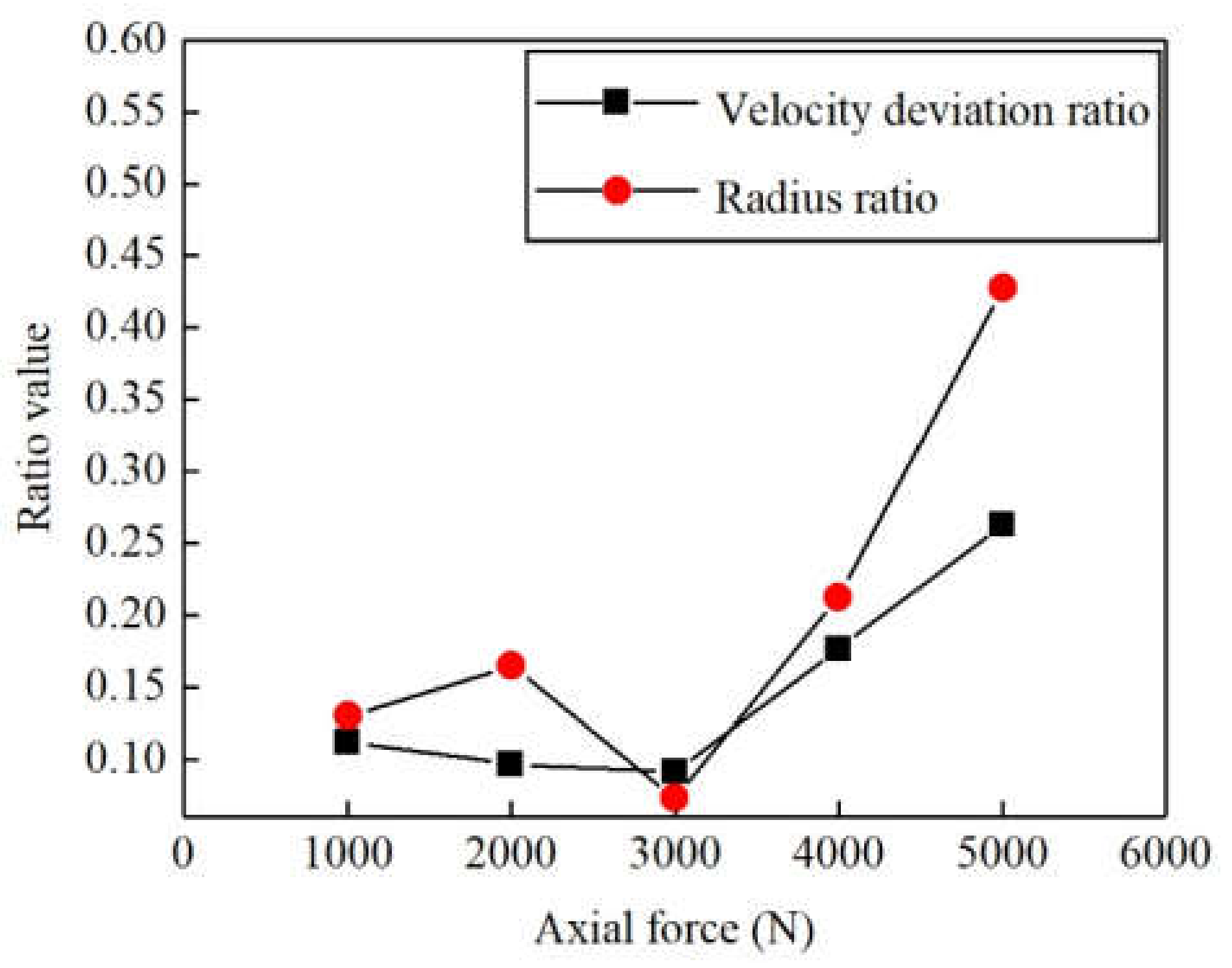 Lubricants 10 00149 g012 550