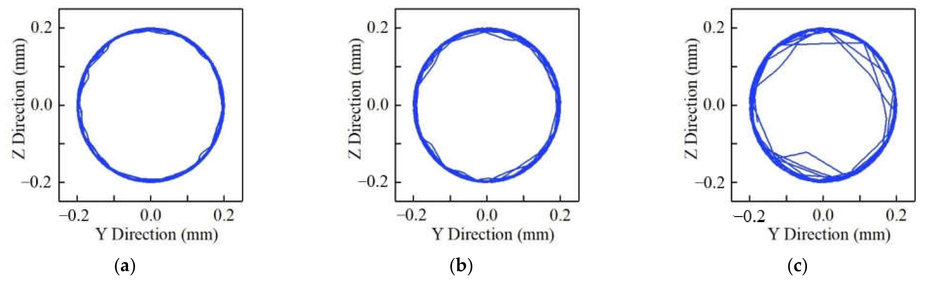 Lubricants 10 00149 g013a 550