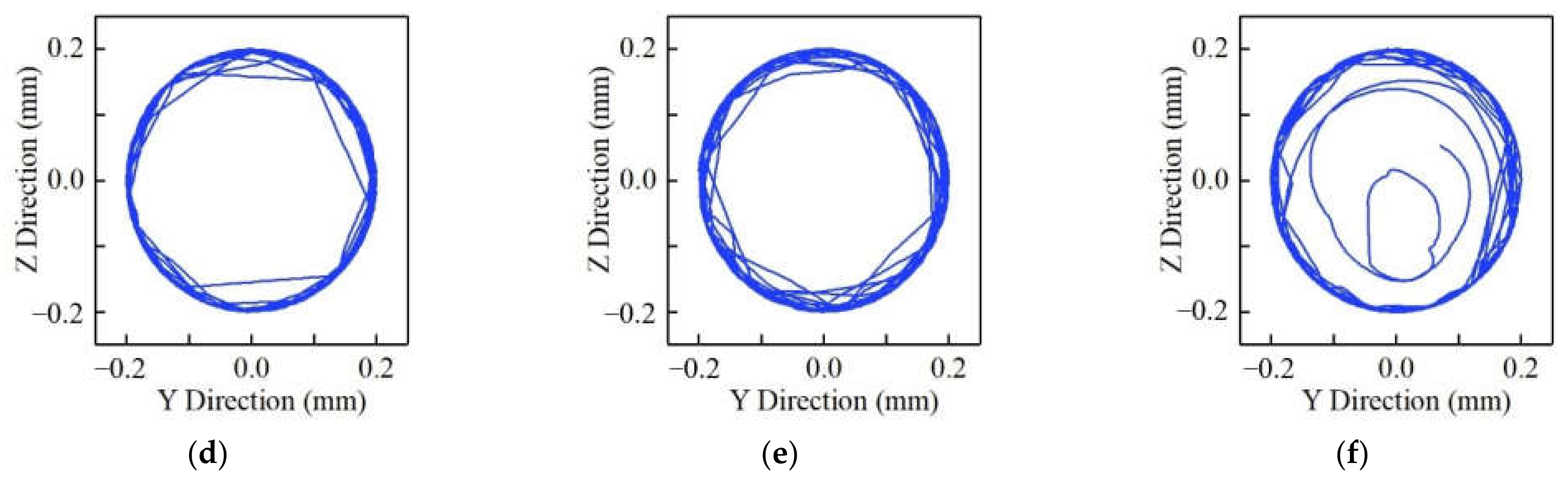 Lubricants 10 00149 g013b 550