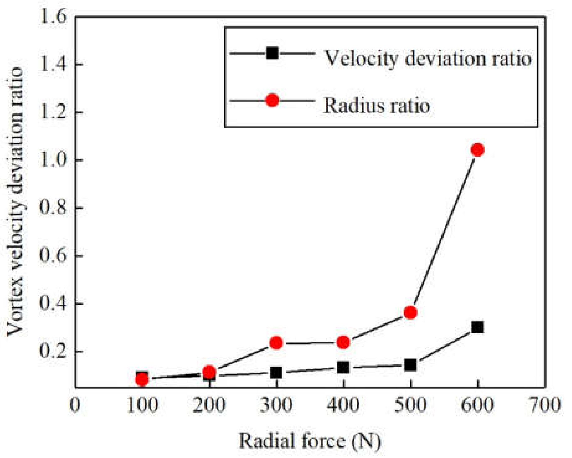 Lubricants 10 00149 g014 550