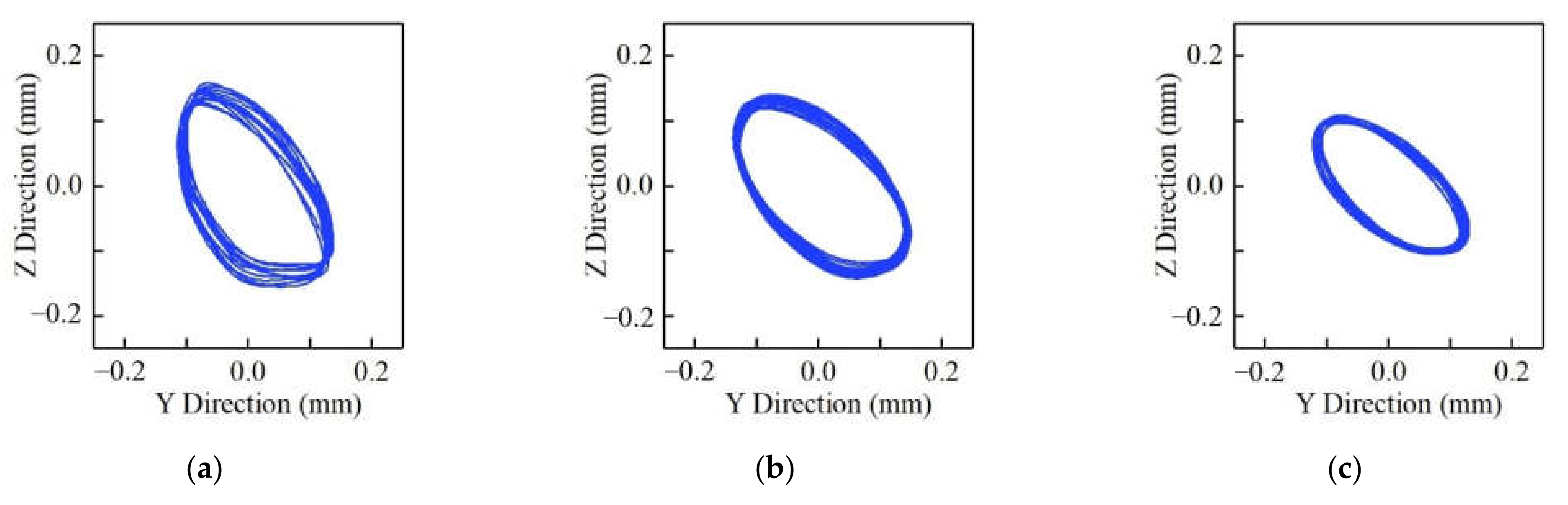 Lubricants 10 00149 g019 550