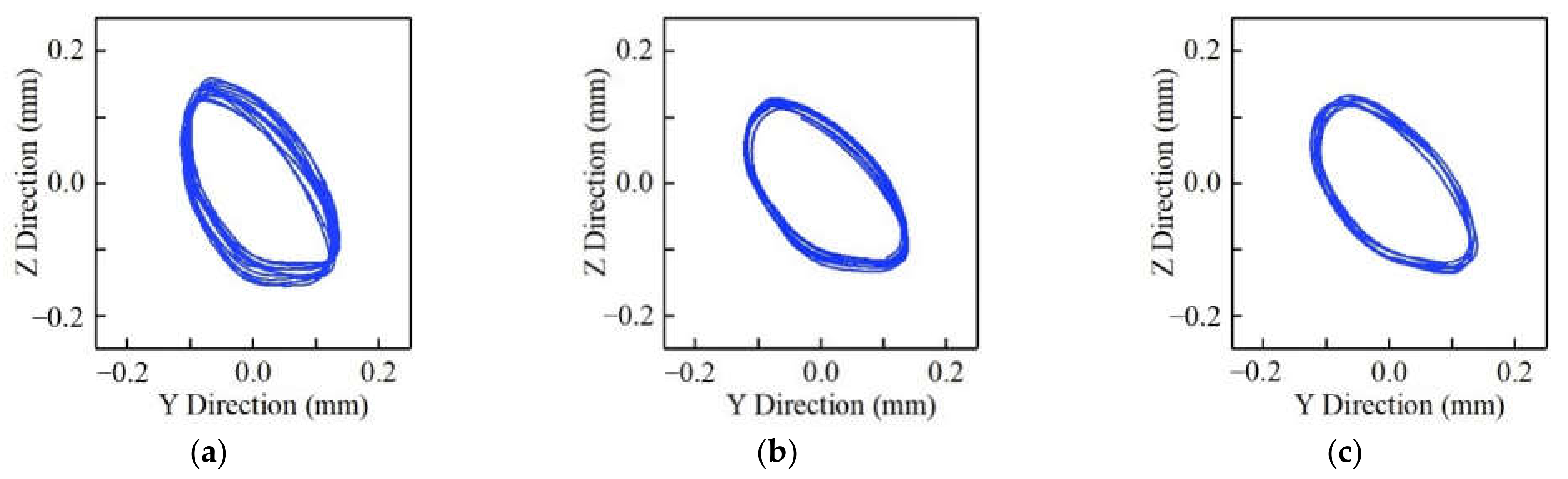 Lubricants 10 00149 g020 550