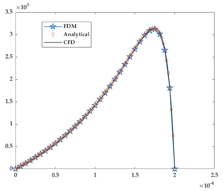 Lubricants 10 00150 g003