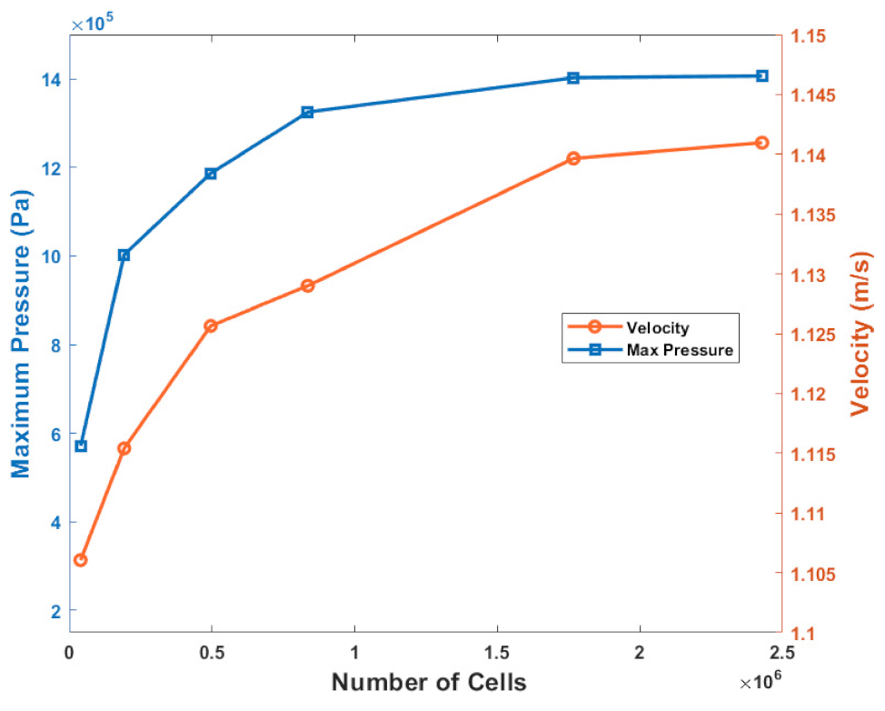 Lubricants 10 00150 g006
