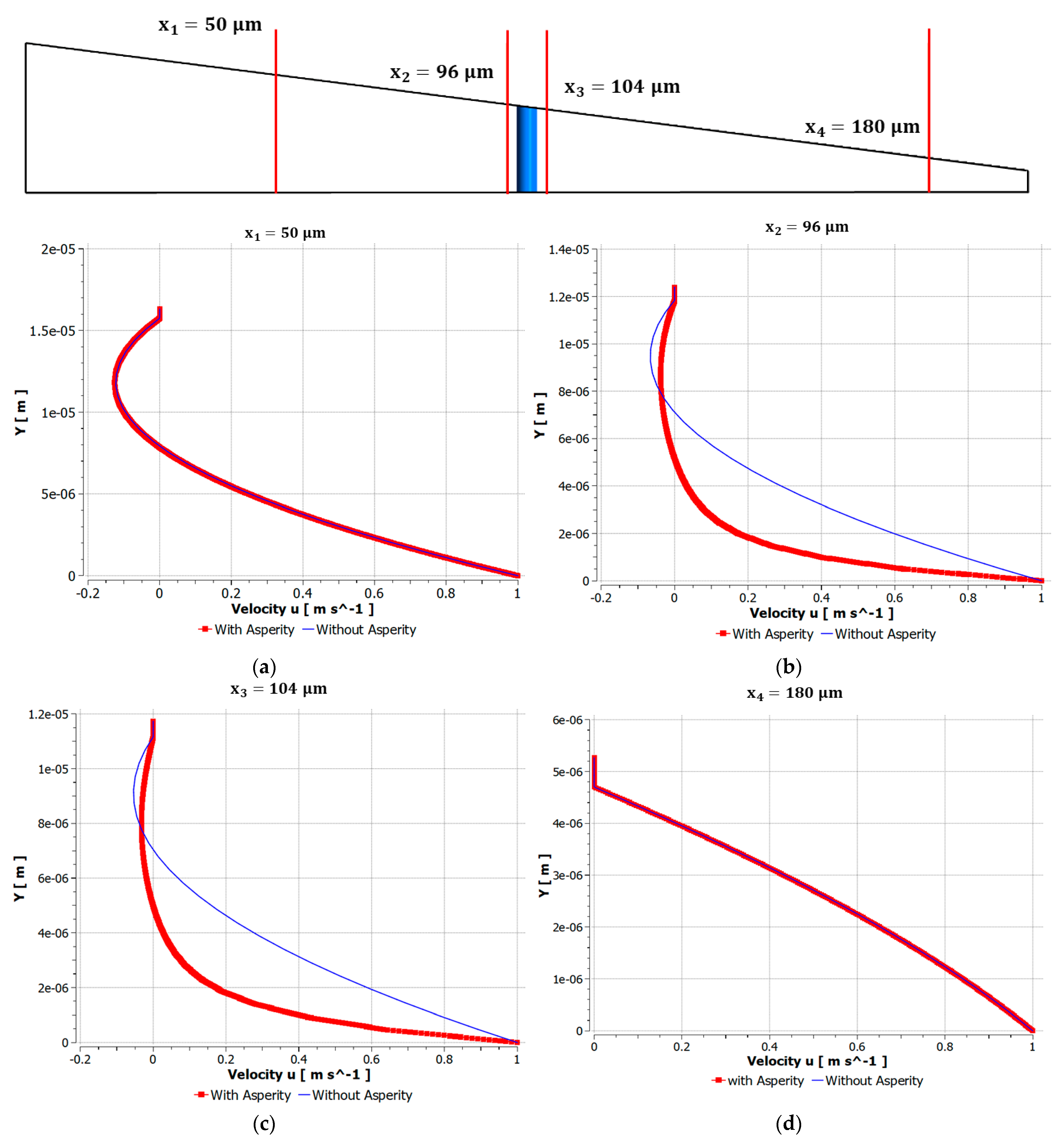 Lubricants 10 00150 g010