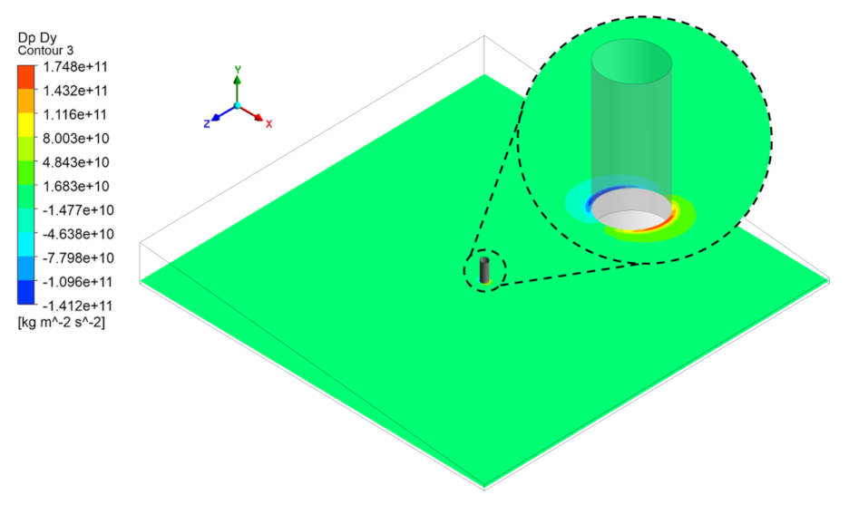 Lubricants 10 00150 g013