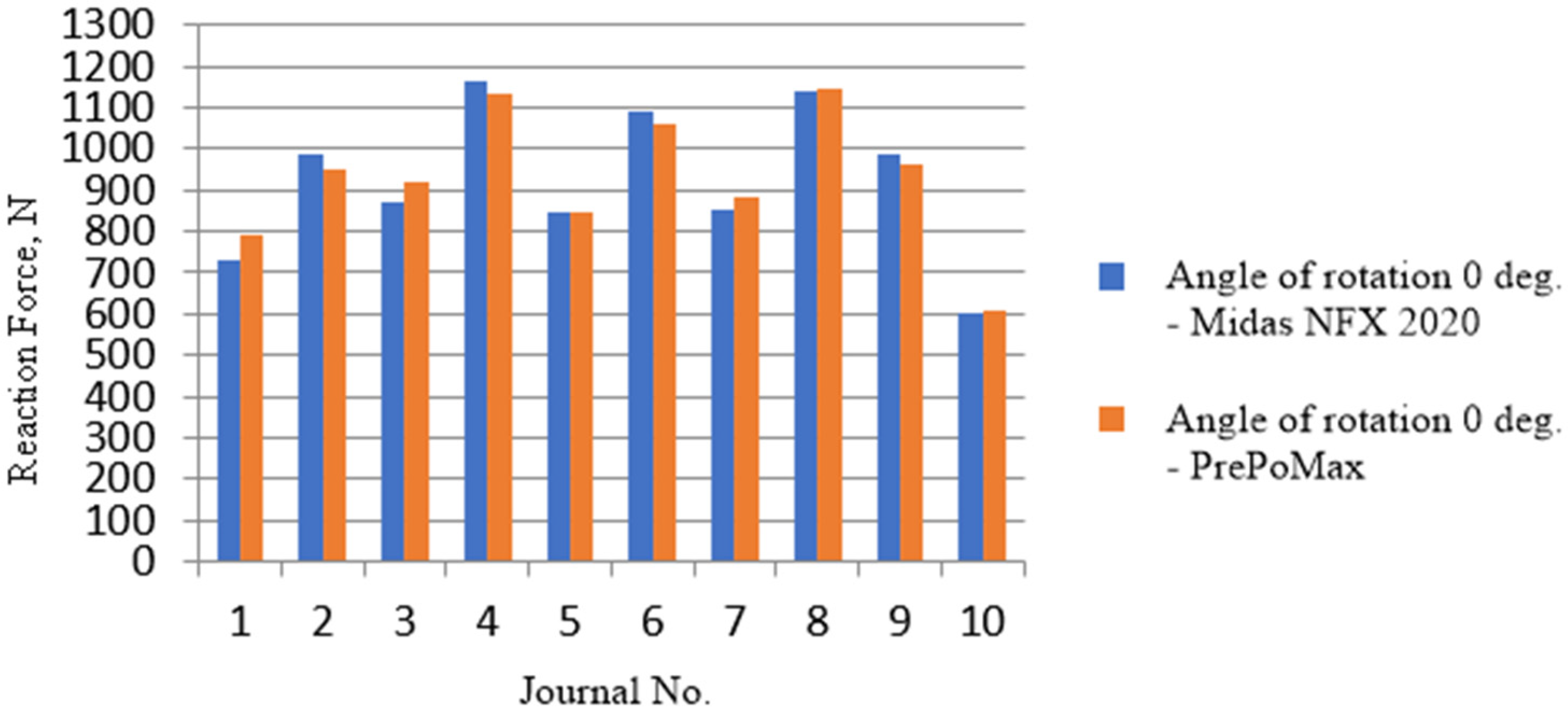 Lubricants 10 00151 g004 550