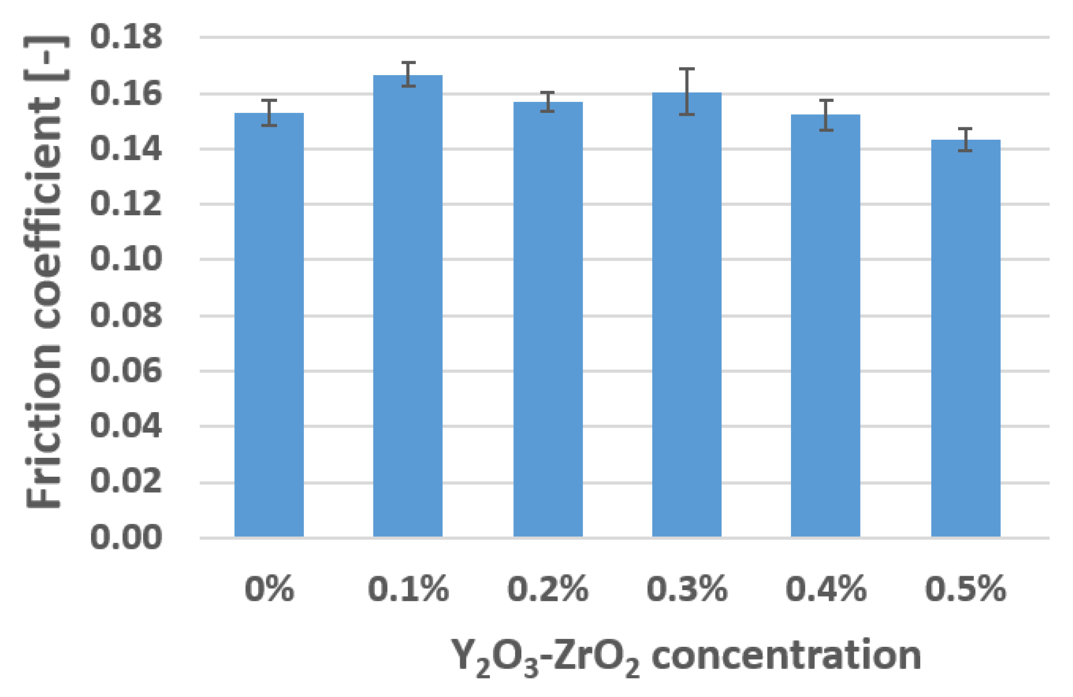 Lubricants 10 00152 g002 550