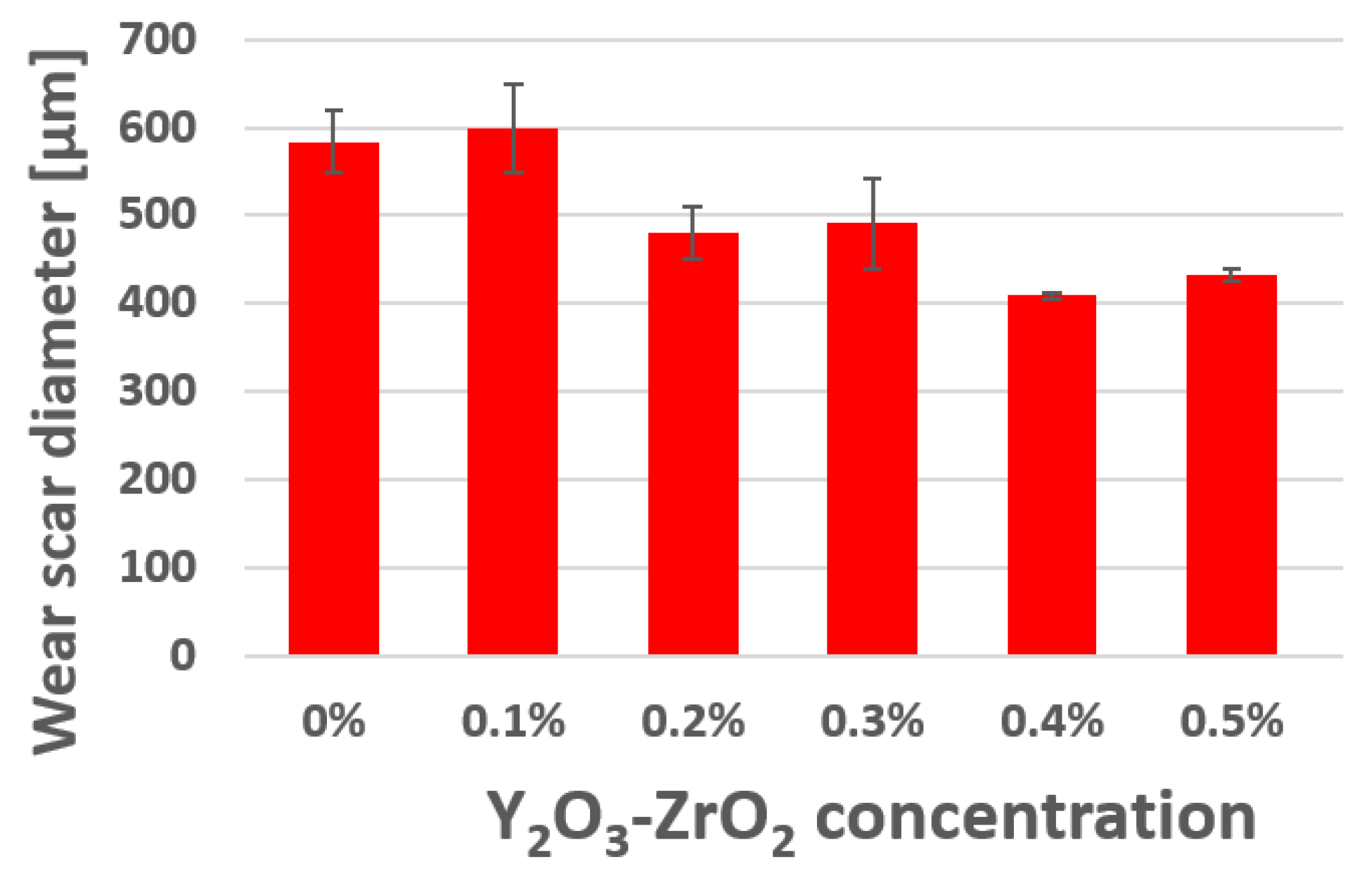 Lubricants 10 00152 g003 550