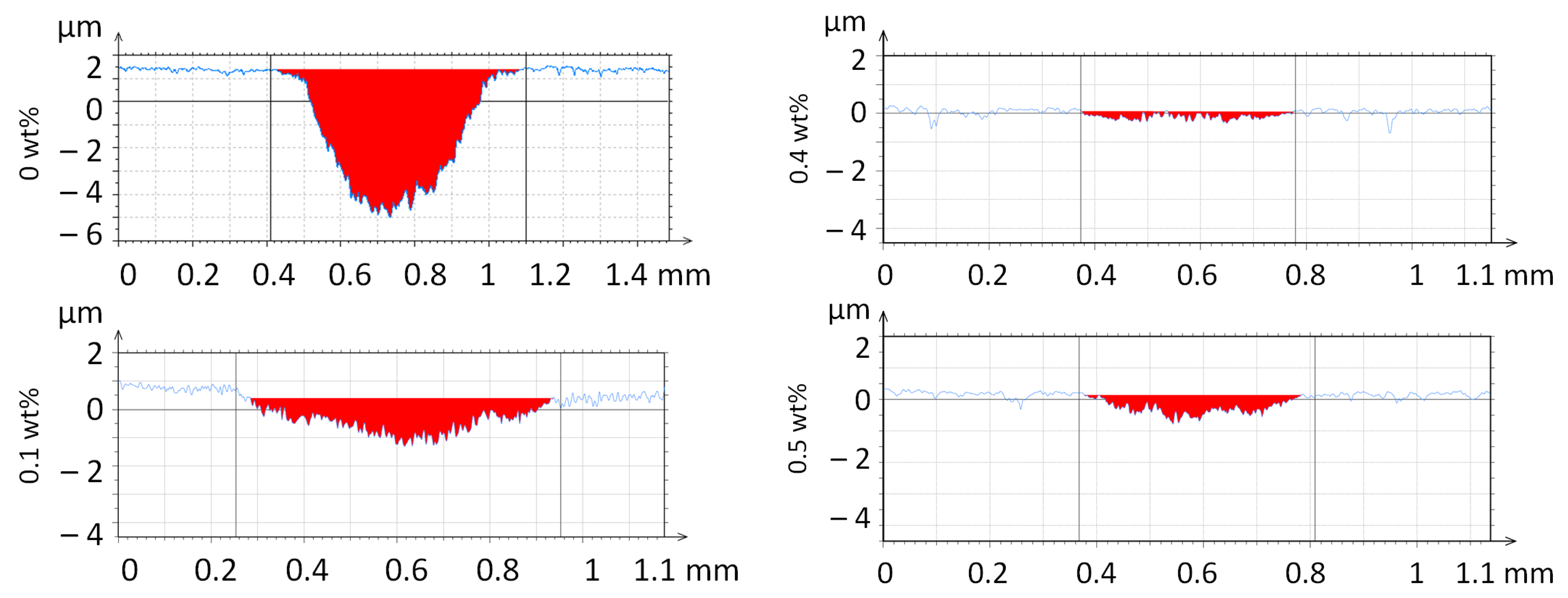 Lubricants 10 00152 g005 550
