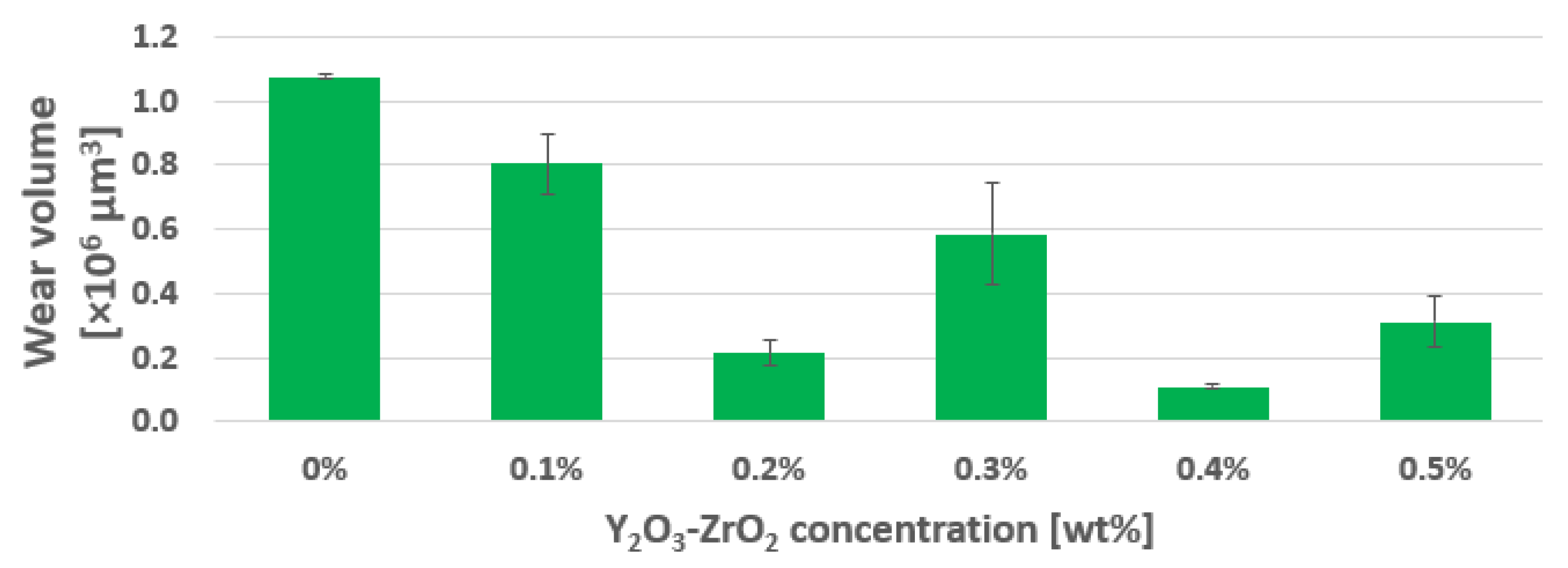 Lubricants 10 00152 g006 550