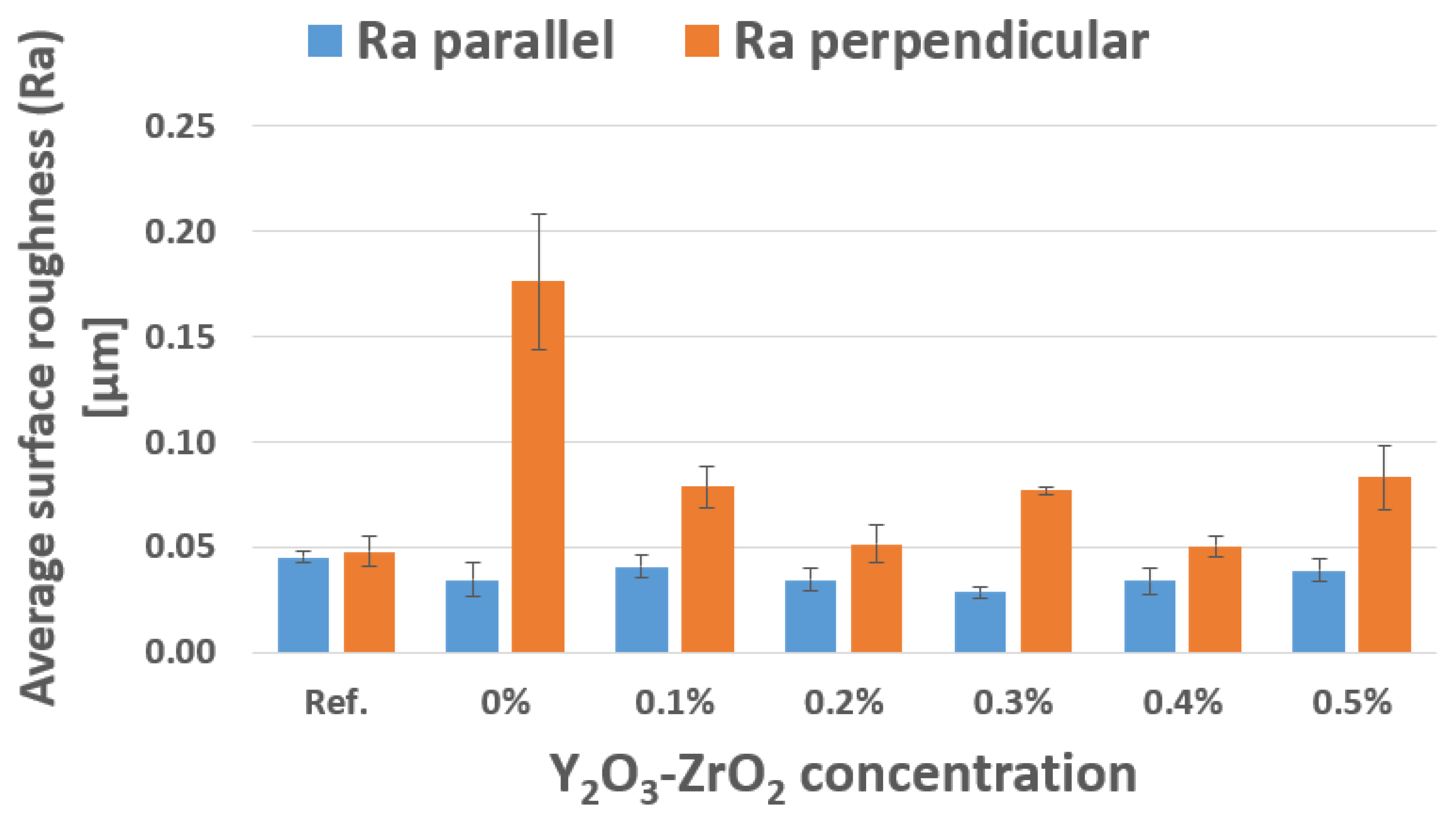 Lubricants 10 00152 g007 550
