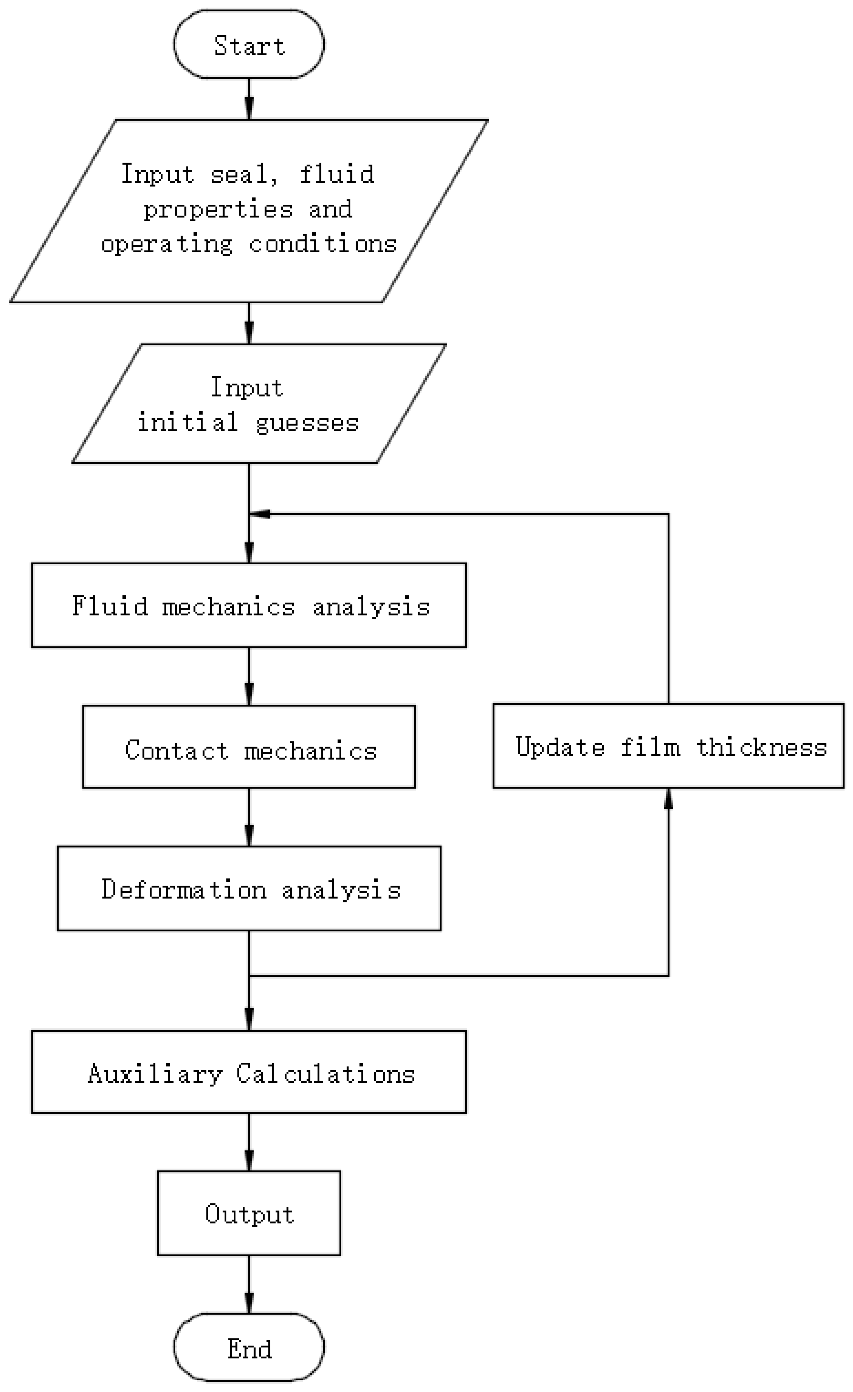 Lubricants 10 00153 g001 550