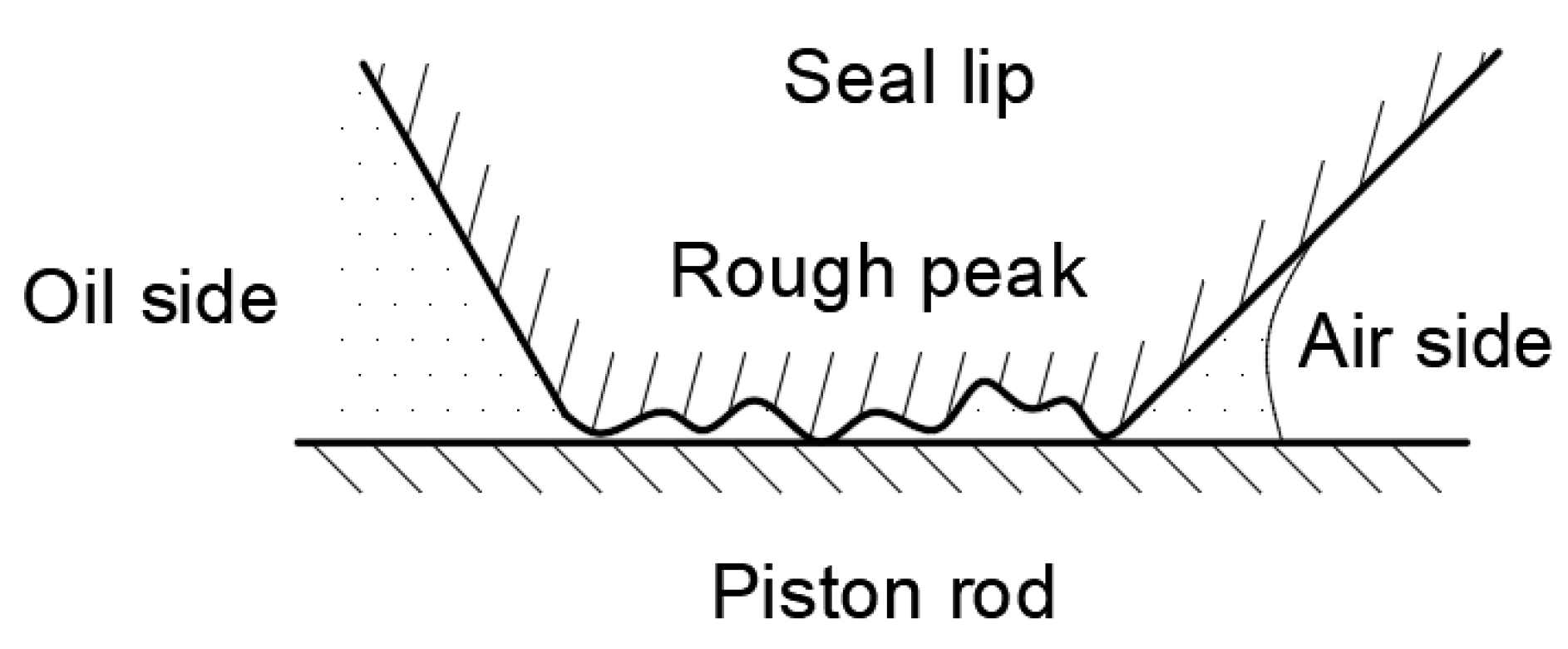 Lubricants 10 00153 g002 550