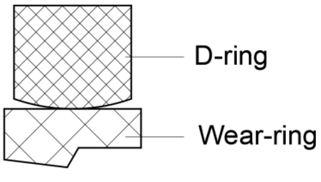 Lubricants 10 00153 g004 550