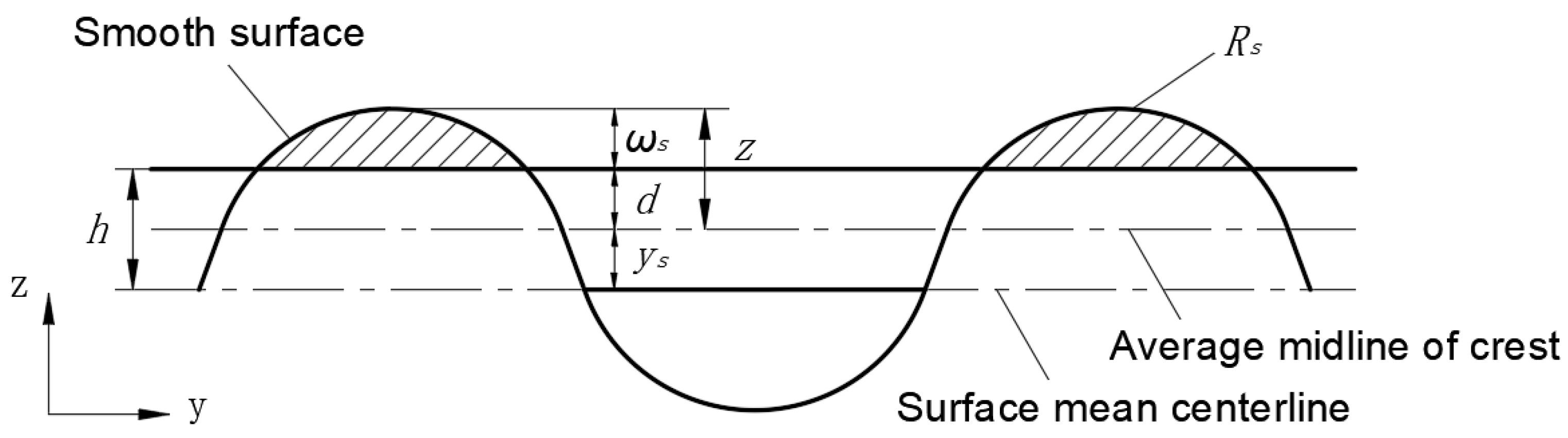 Lubricants 10 00153 g005 550