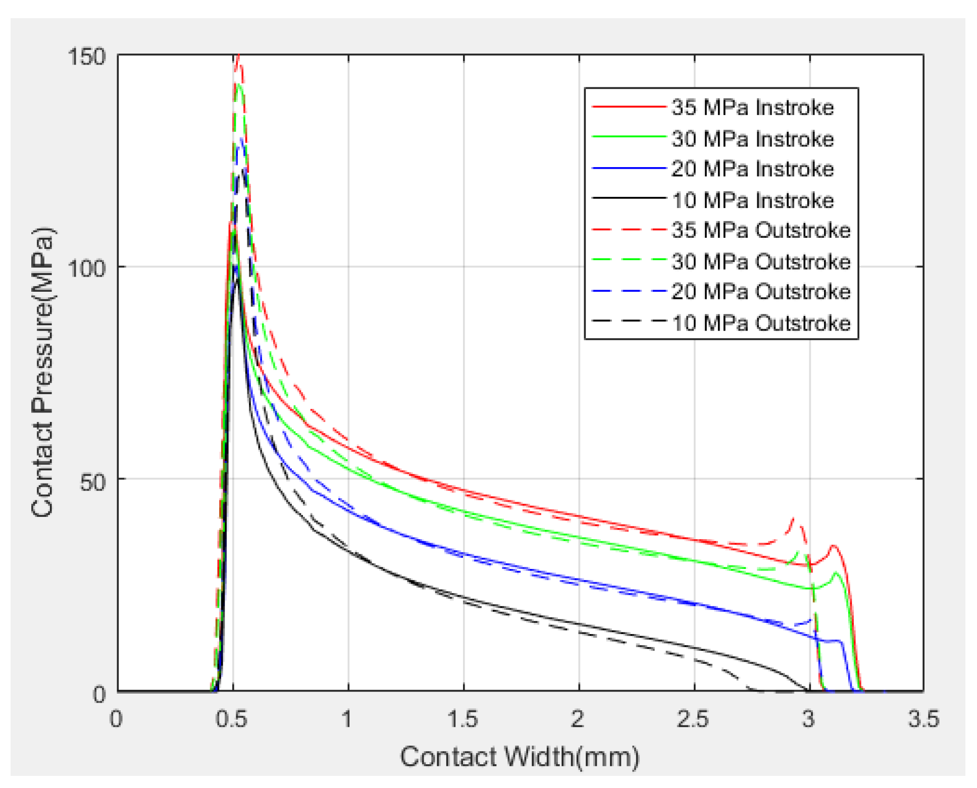 Lubricants 10 00153 g007 550
