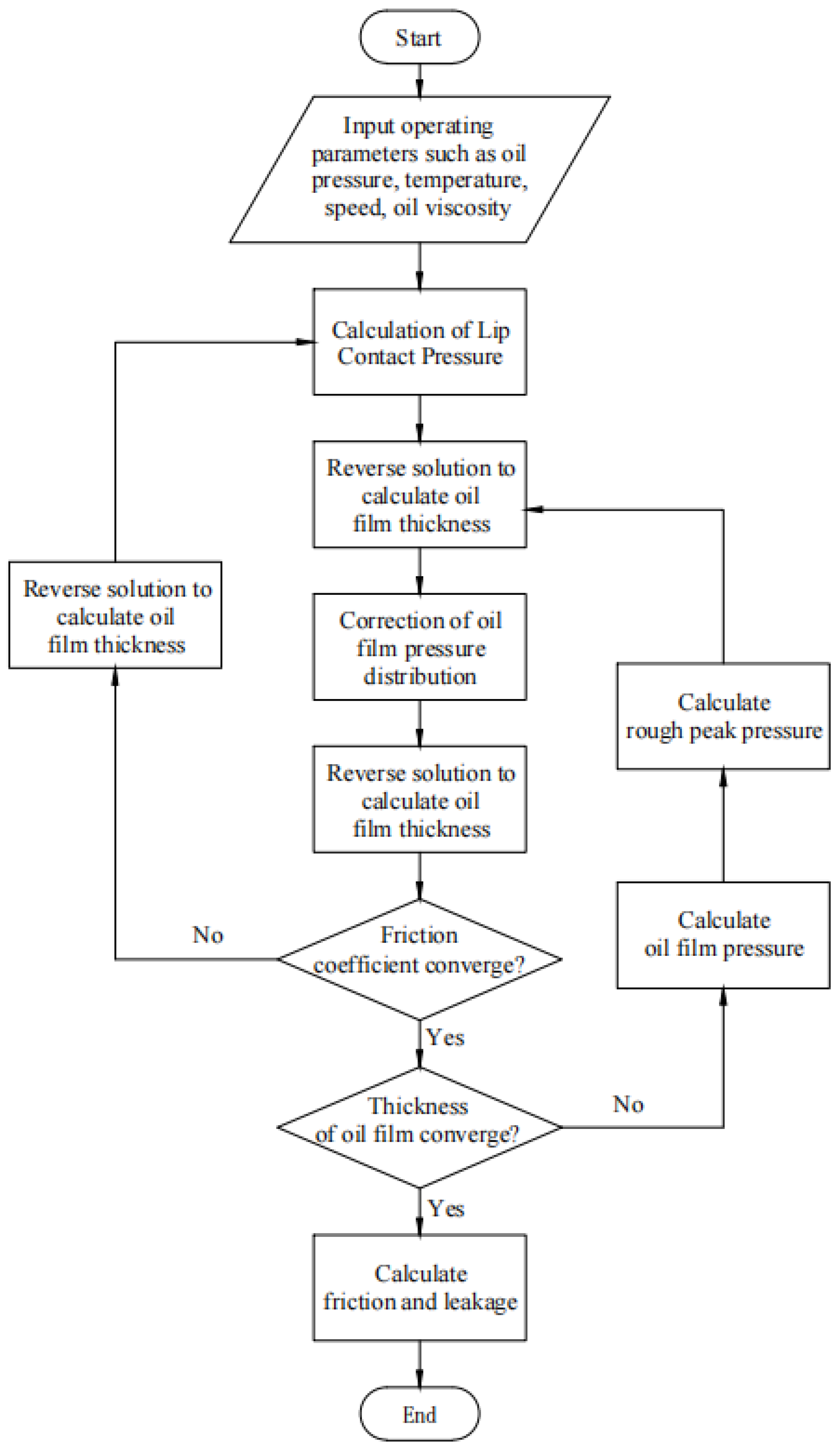 Lubricants 10 00153 g008 550