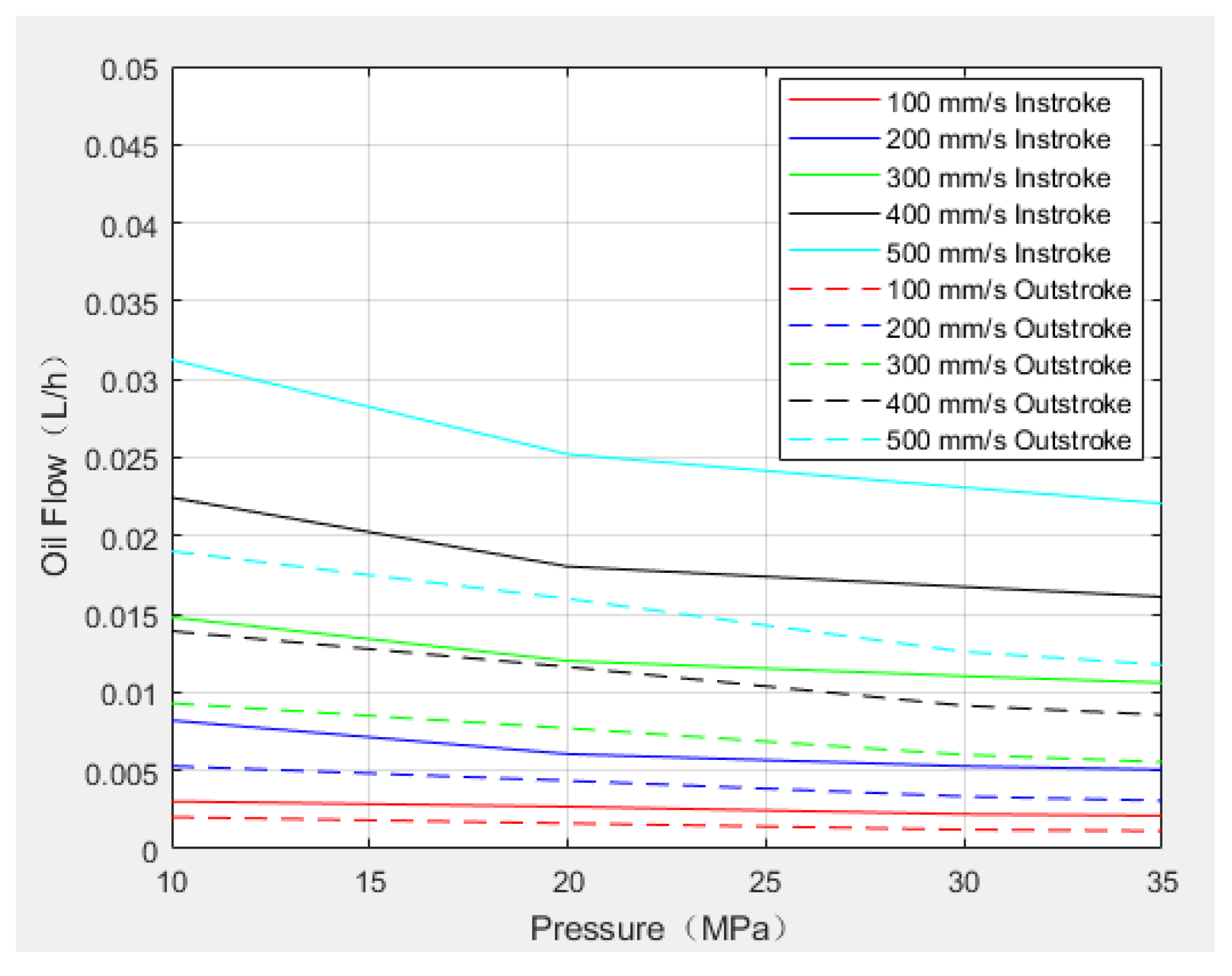 Lubricants 10 00153 g011 550