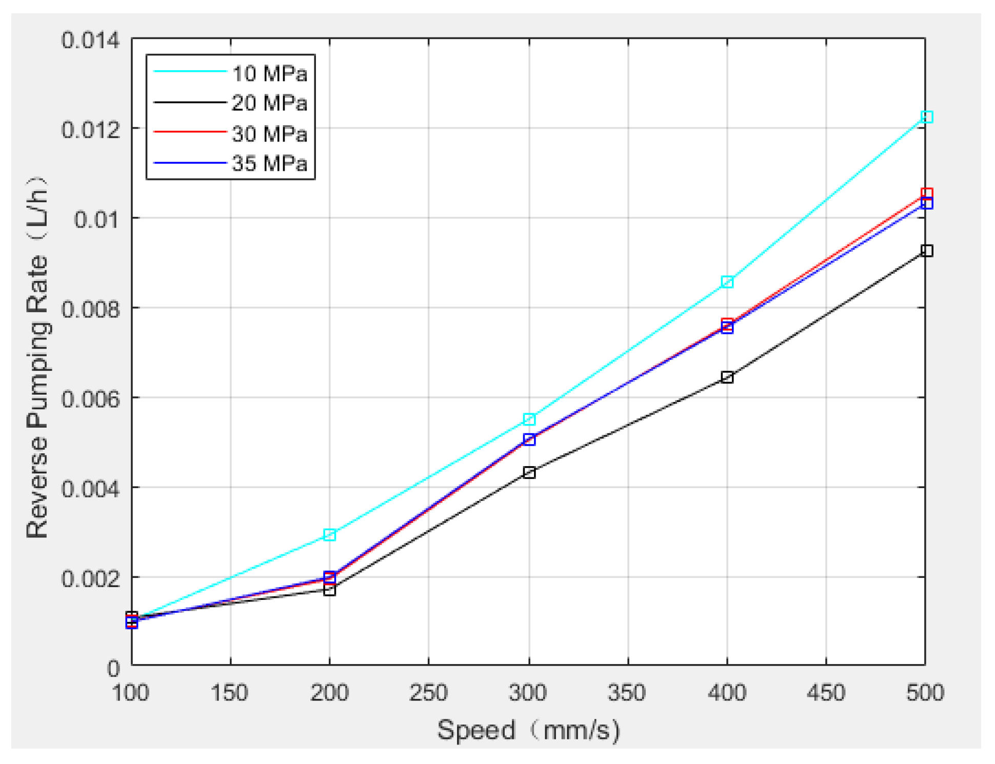 Lubricants 10 00153 g012 550