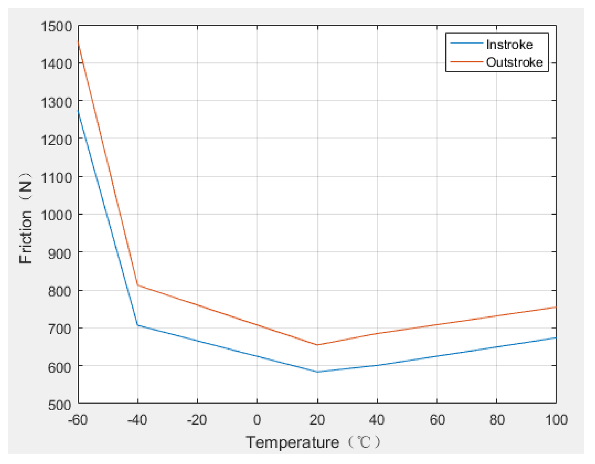 Lubricants 10 00153 g014 550