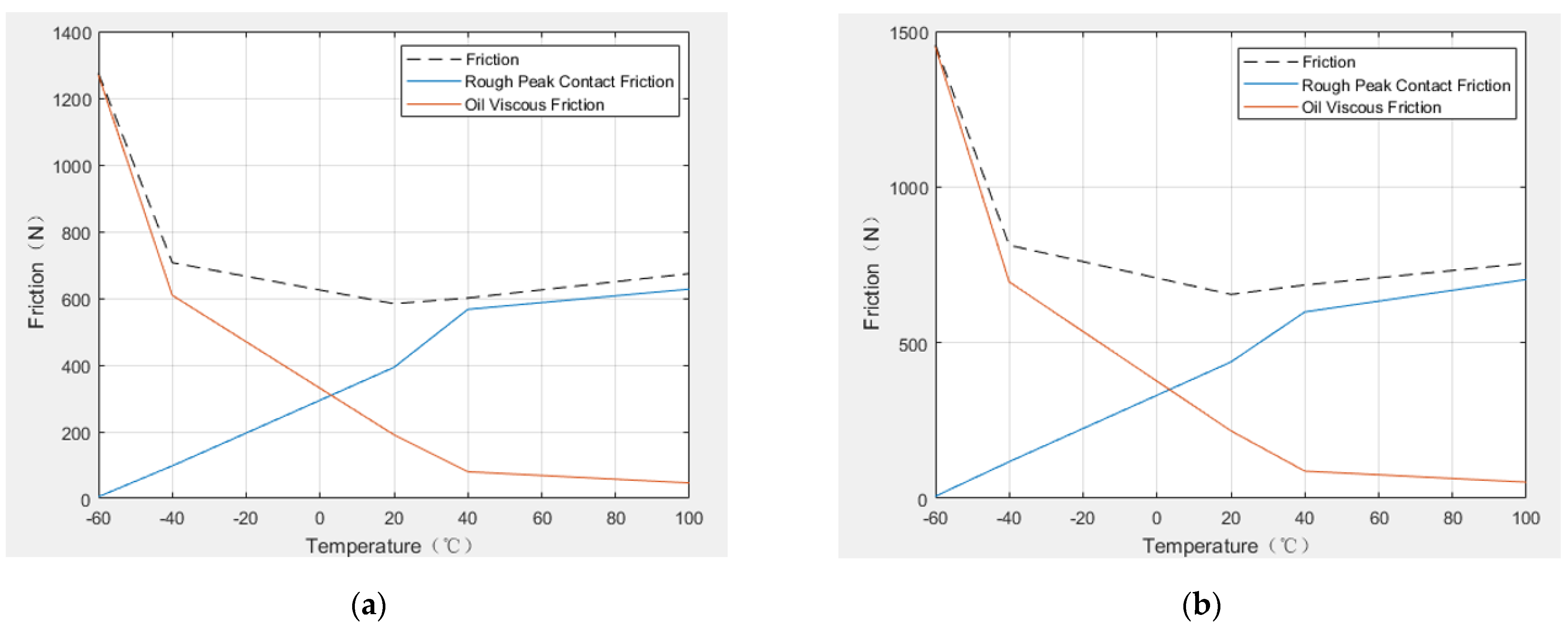 Lubricants 10 00153 g016 550