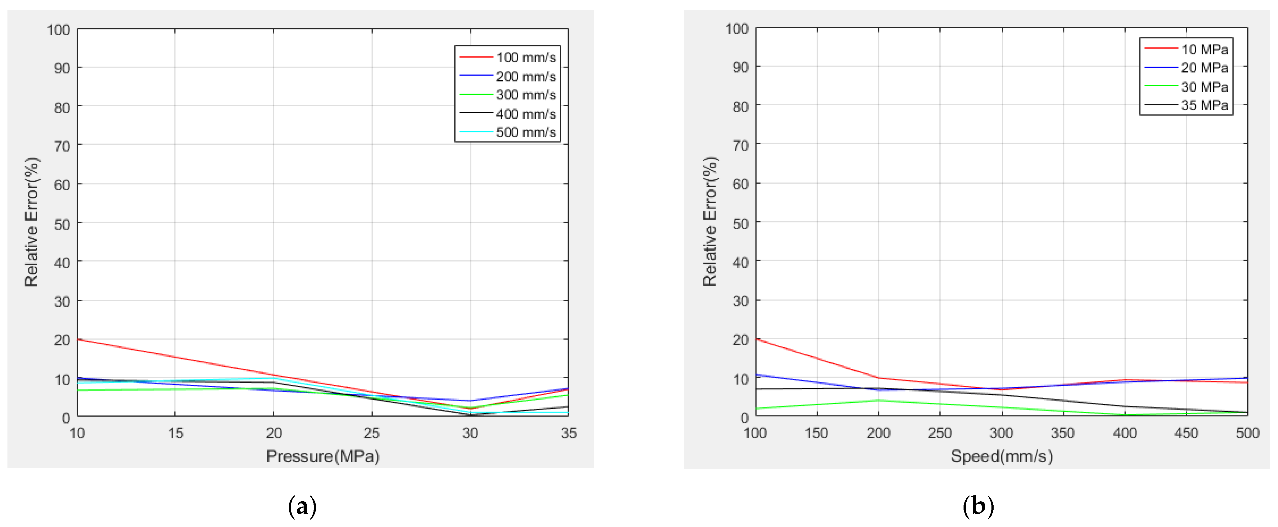 Lubricants 10 00153 g017 550
