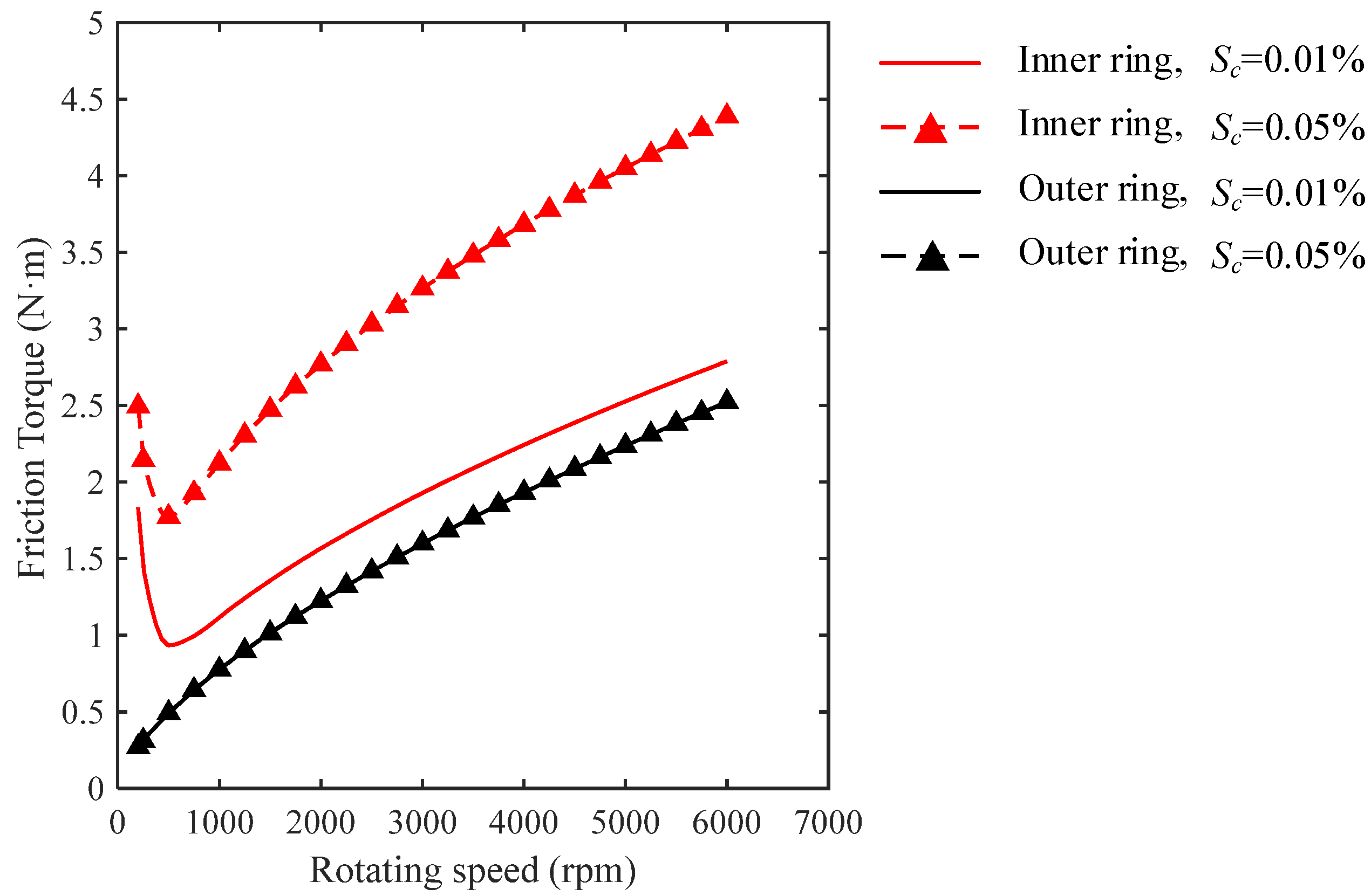Lubricants 10 00154 g005