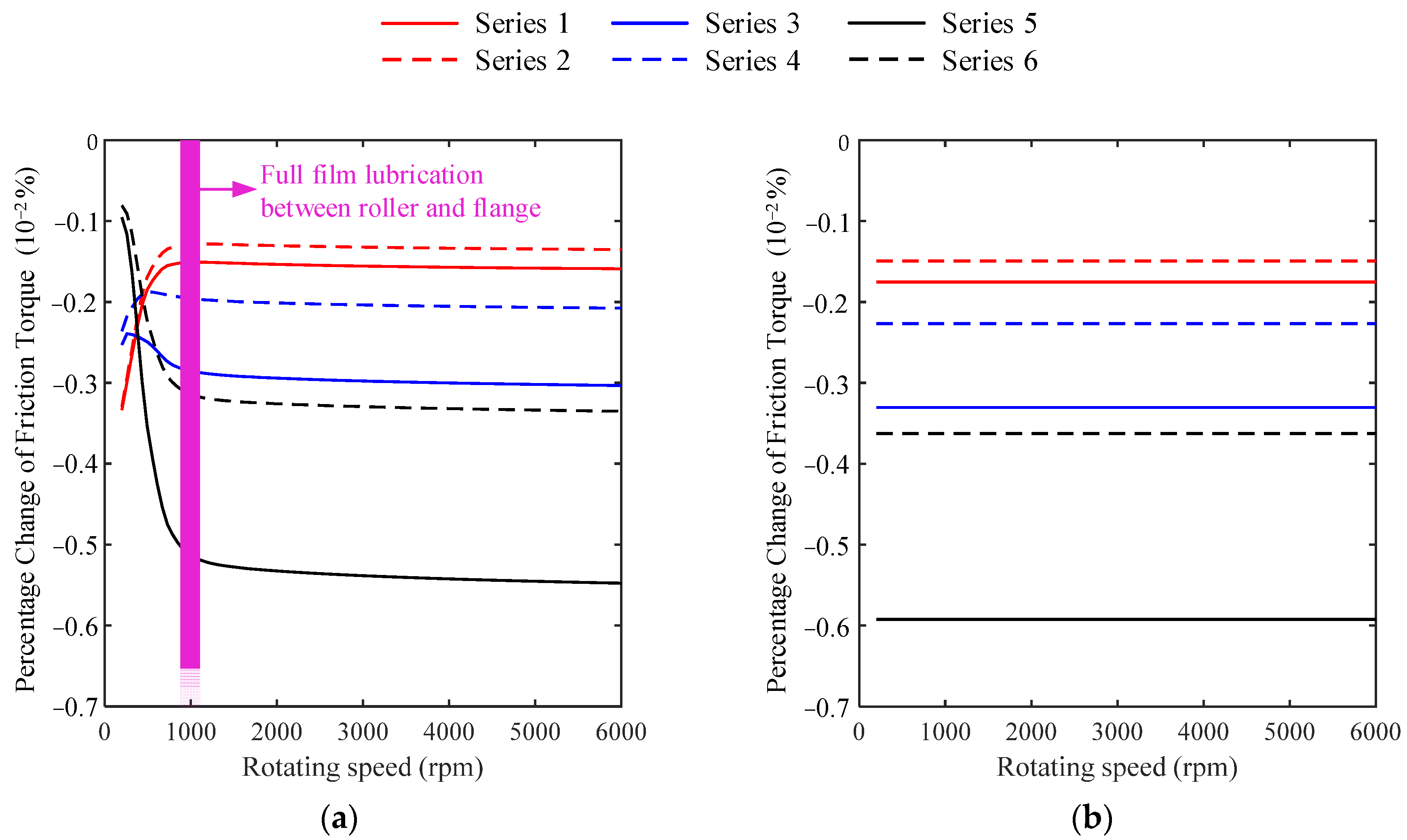 Lubricants 10 00154 g006