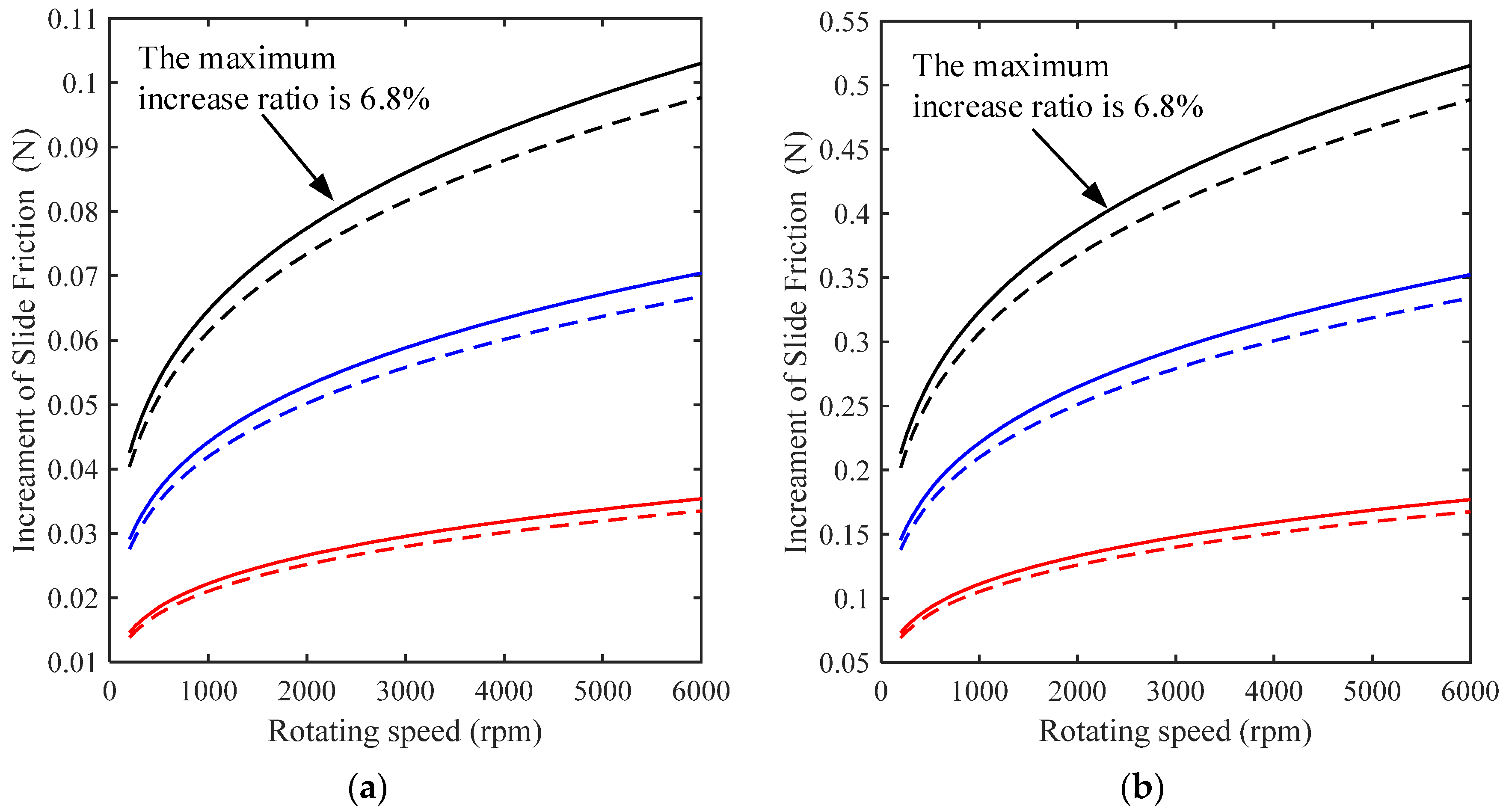 Lubricants 10 00154 g007a
