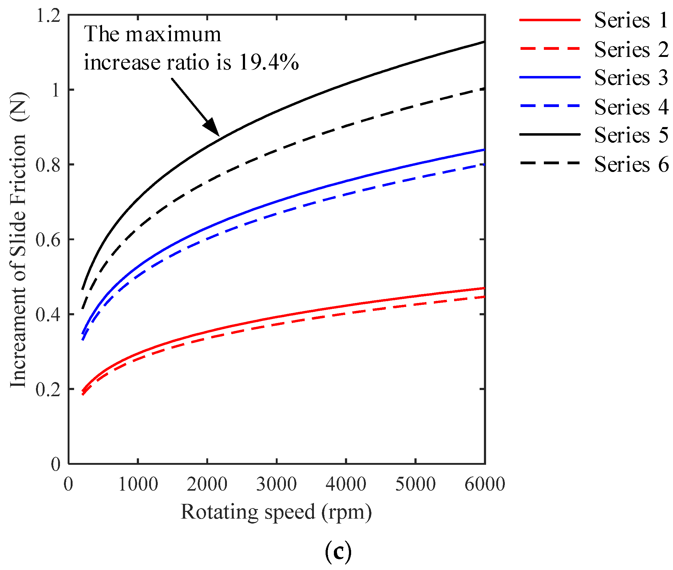 Lubricants 10 00154 g007b