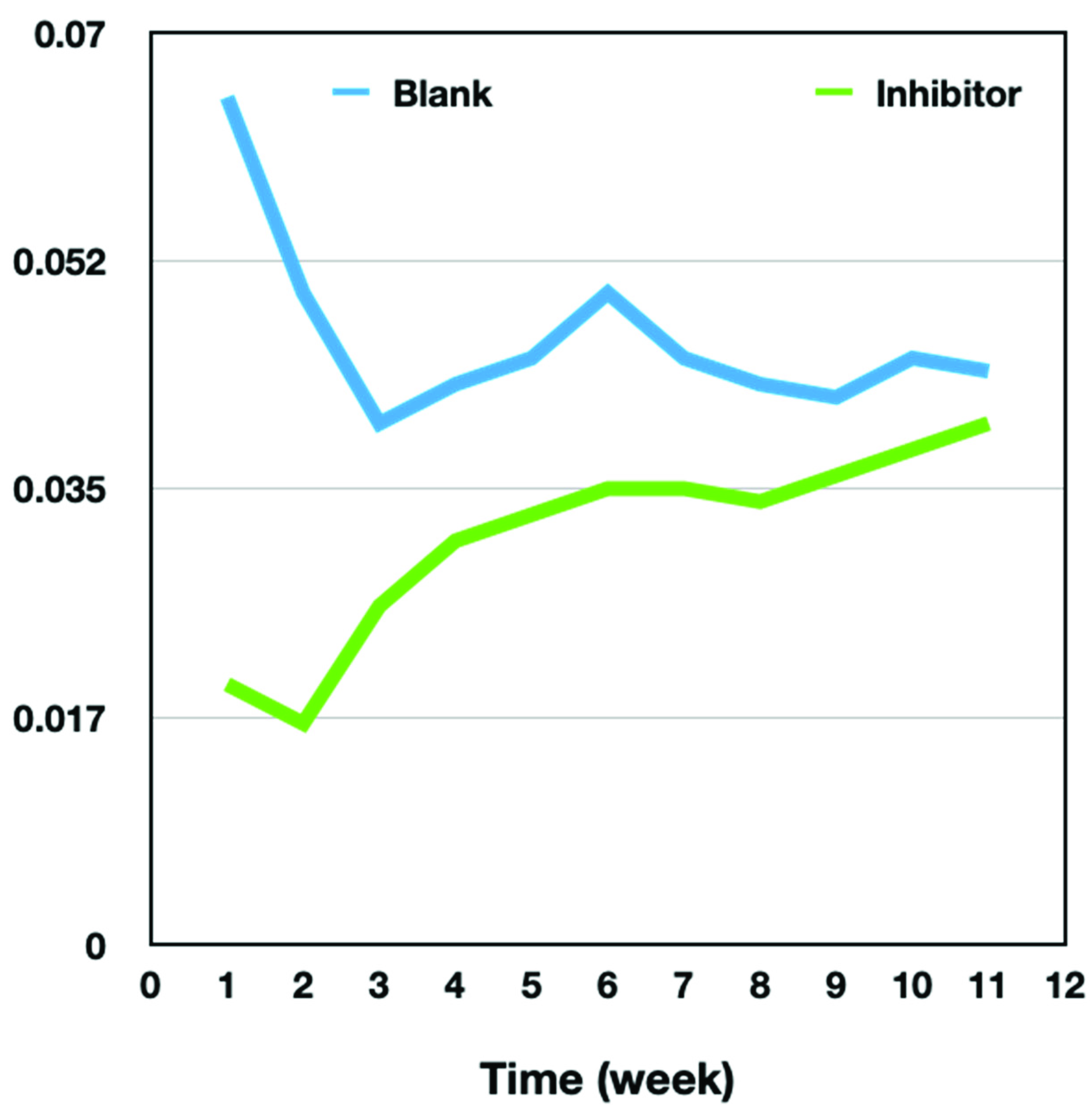 Lubricants 10 00157 g002