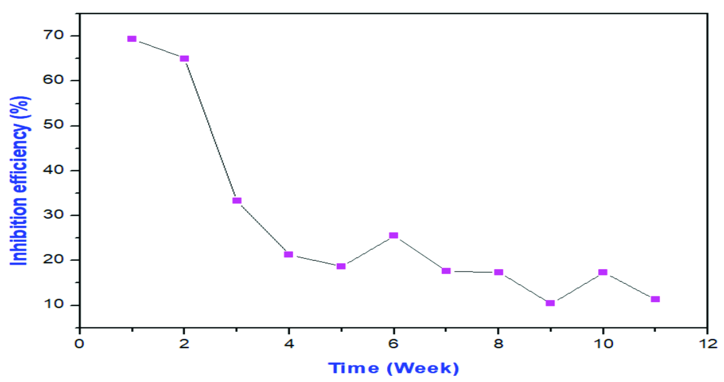 Lubricants 10 00157 g003