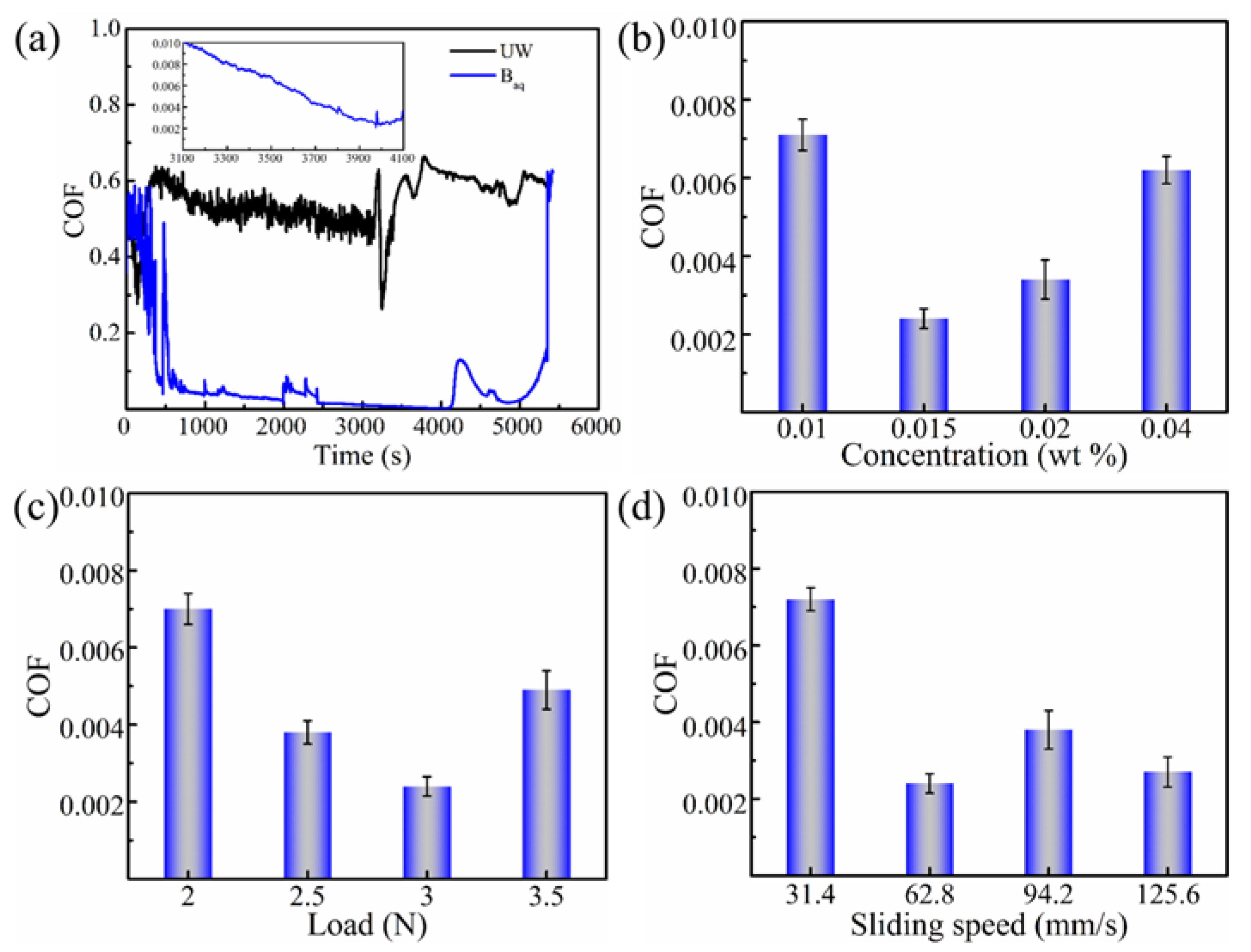 Lubricants 10 00158 g003
