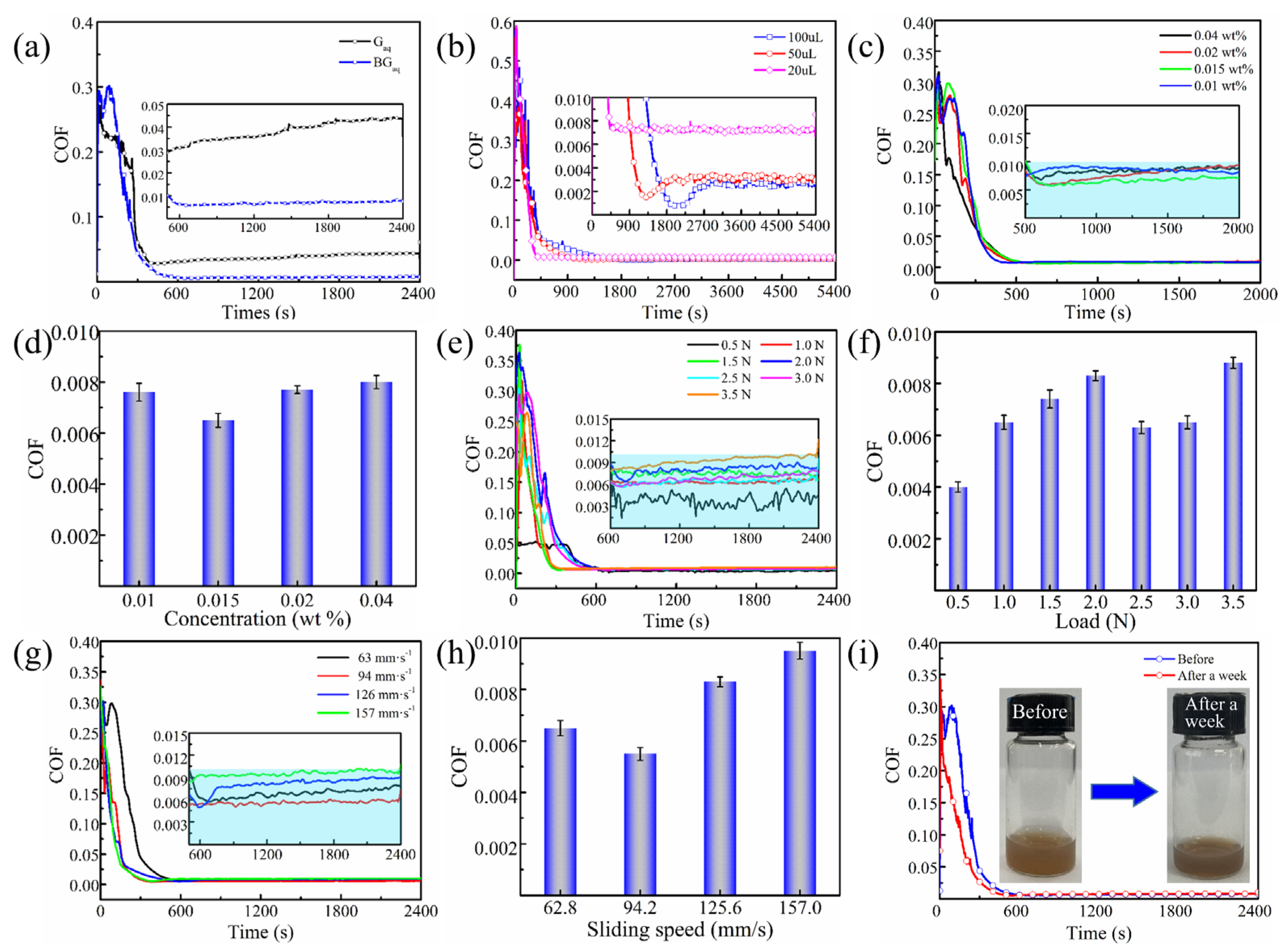 Lubricants 10 00158 g004