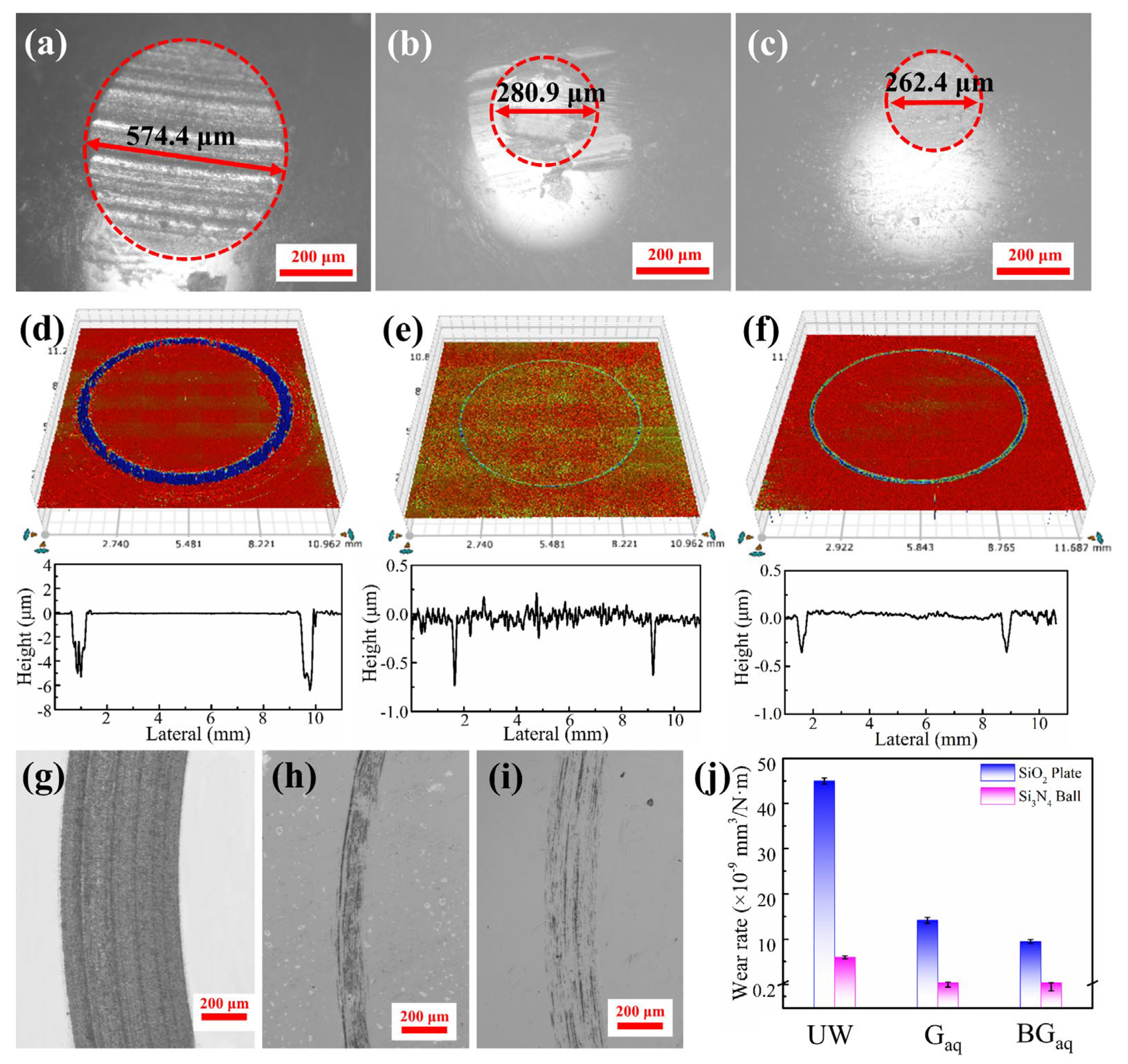 Lubricants 10 00158 g006