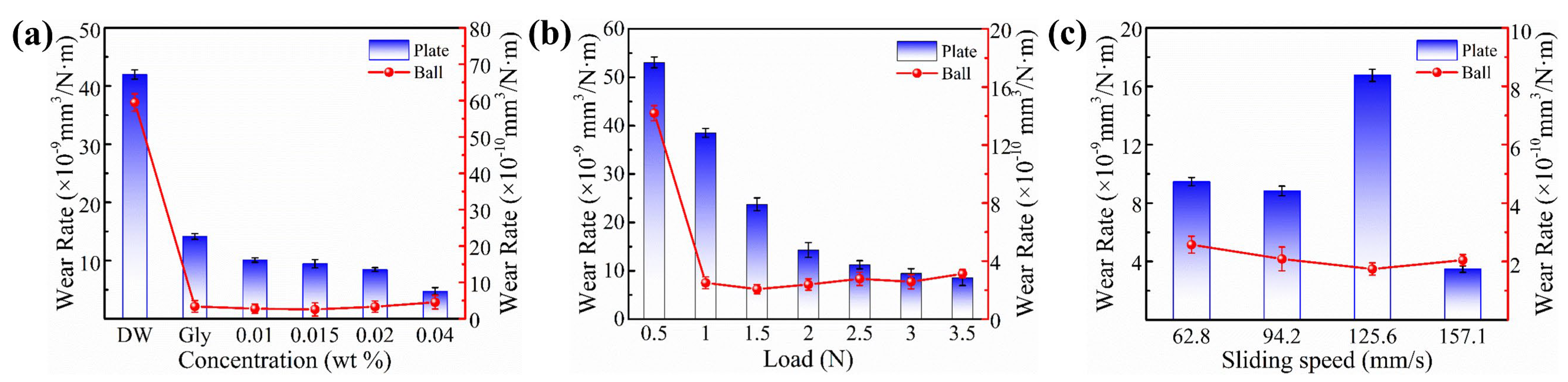 Lubricants 10 00158 g007