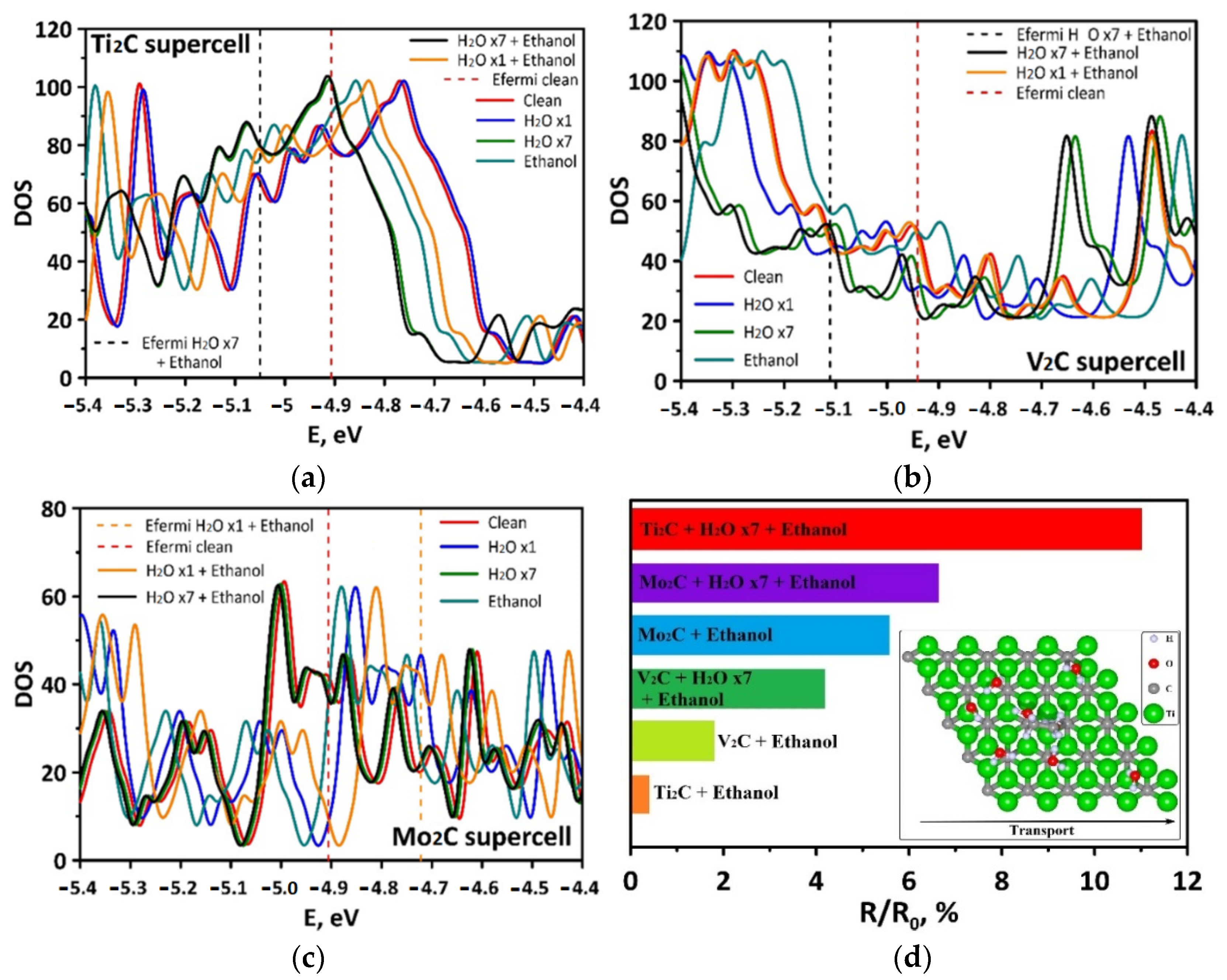 Lubricants 10 00159 g003