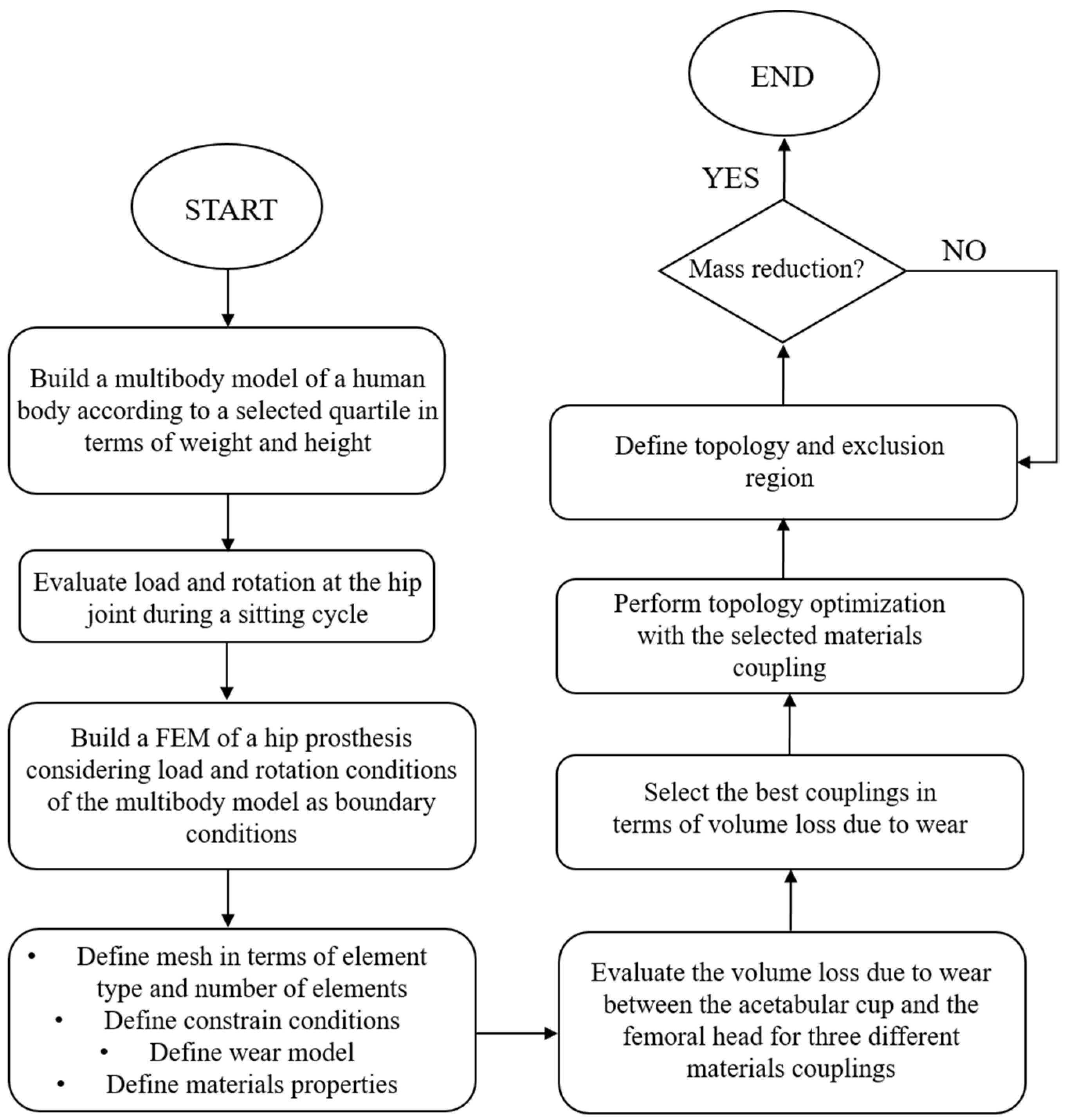 Lubricants 10 00160 g001