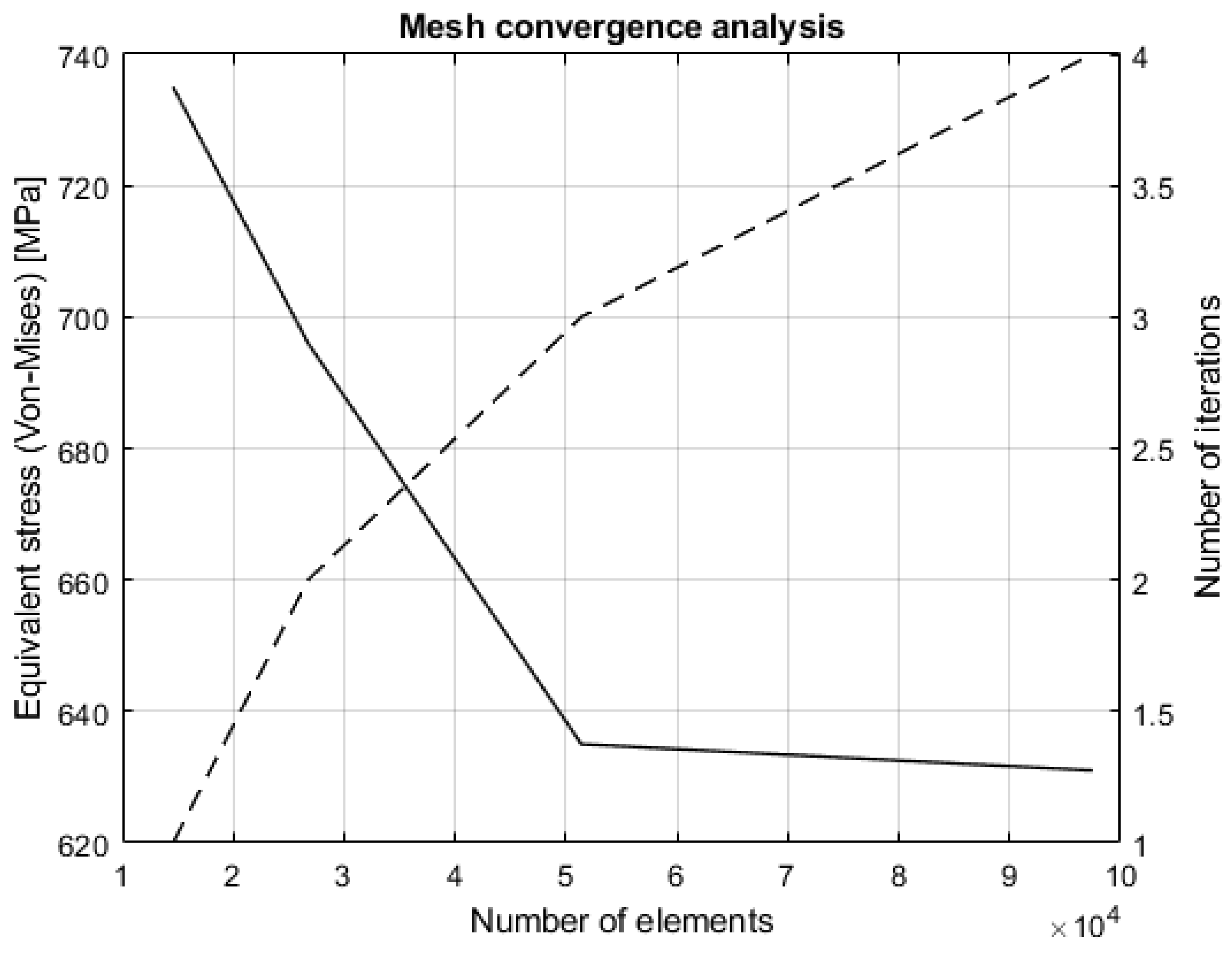 Lubricants 10 00160 g008