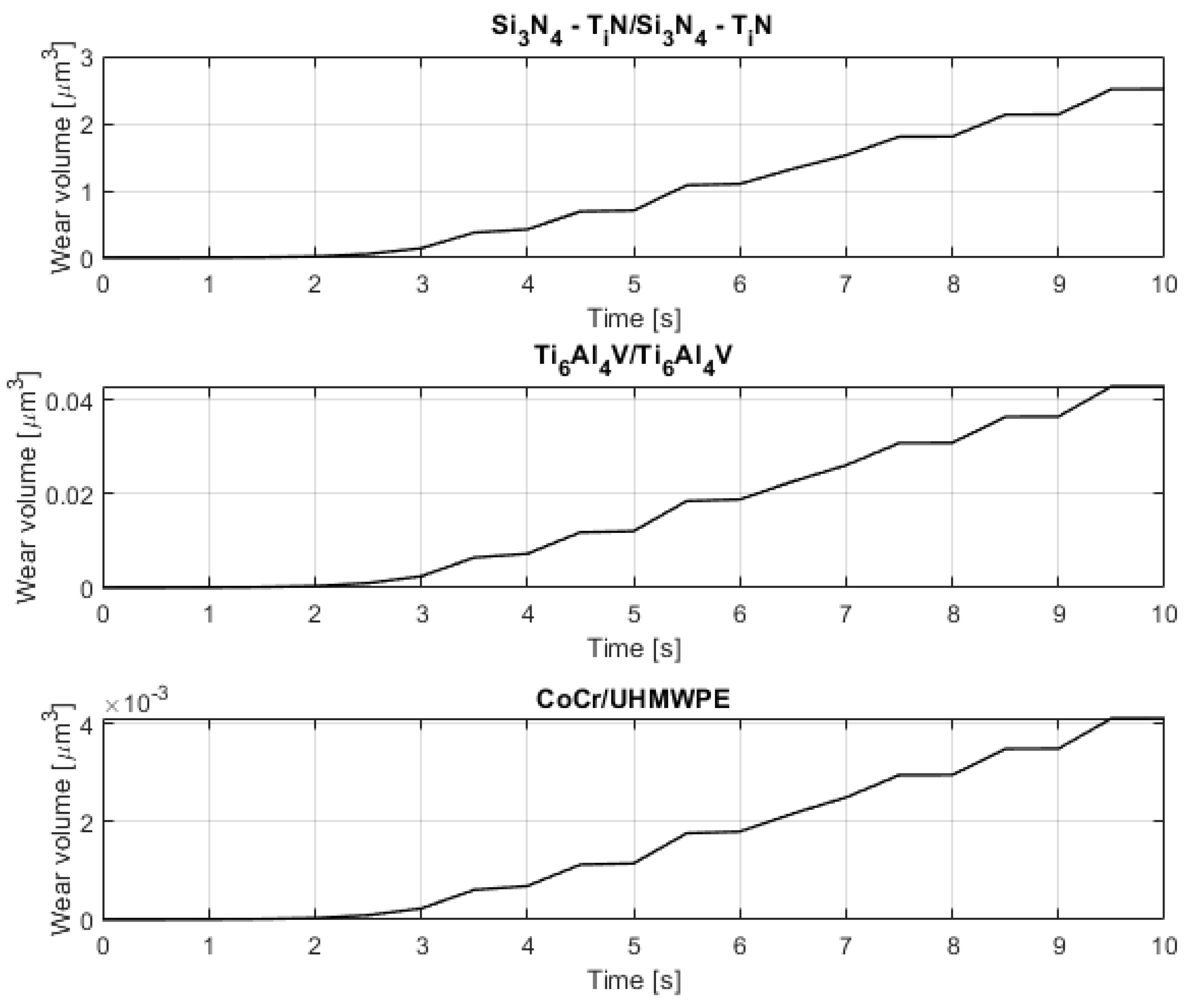 Lubricants 10 00160 g012
