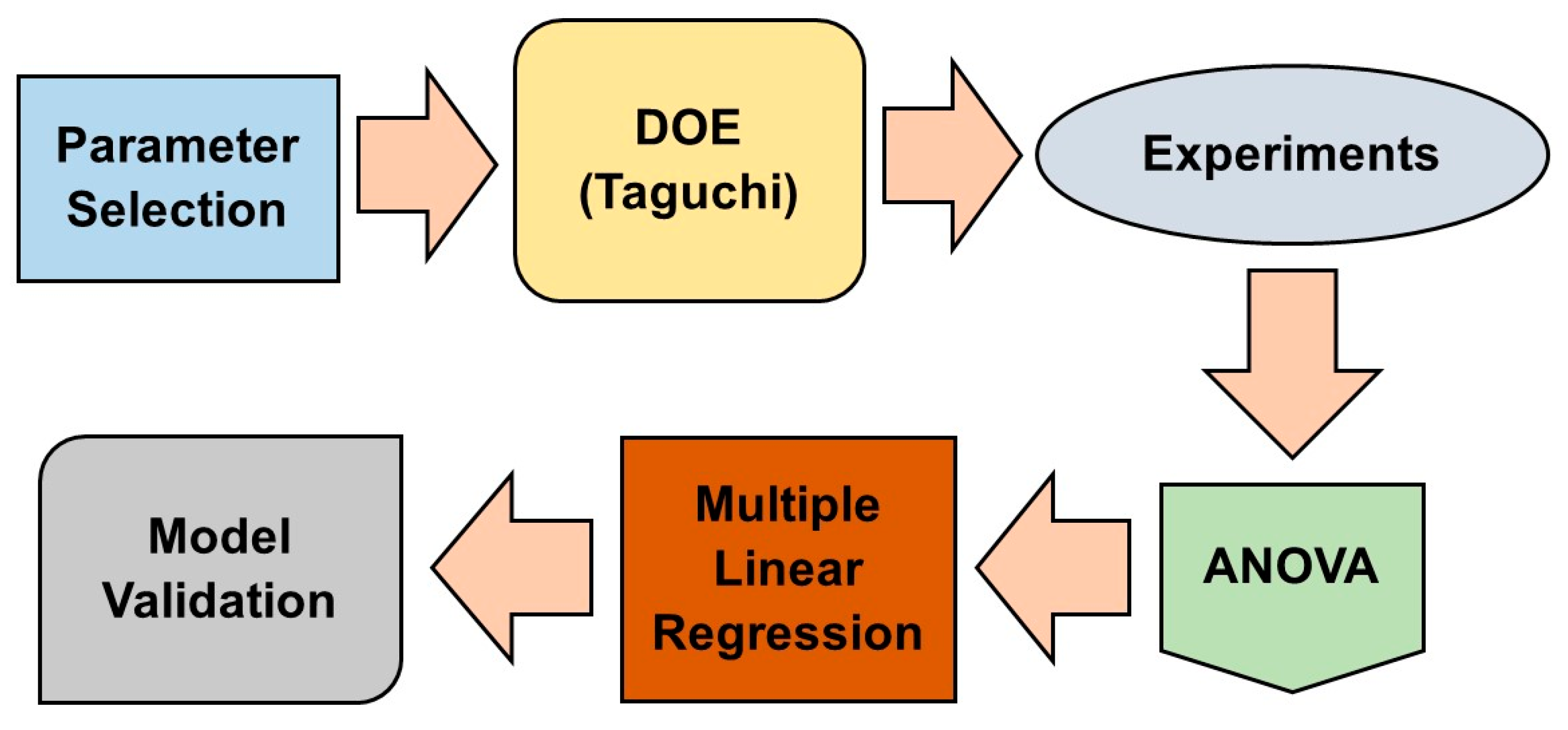 Lubricants 10 00161 g002
