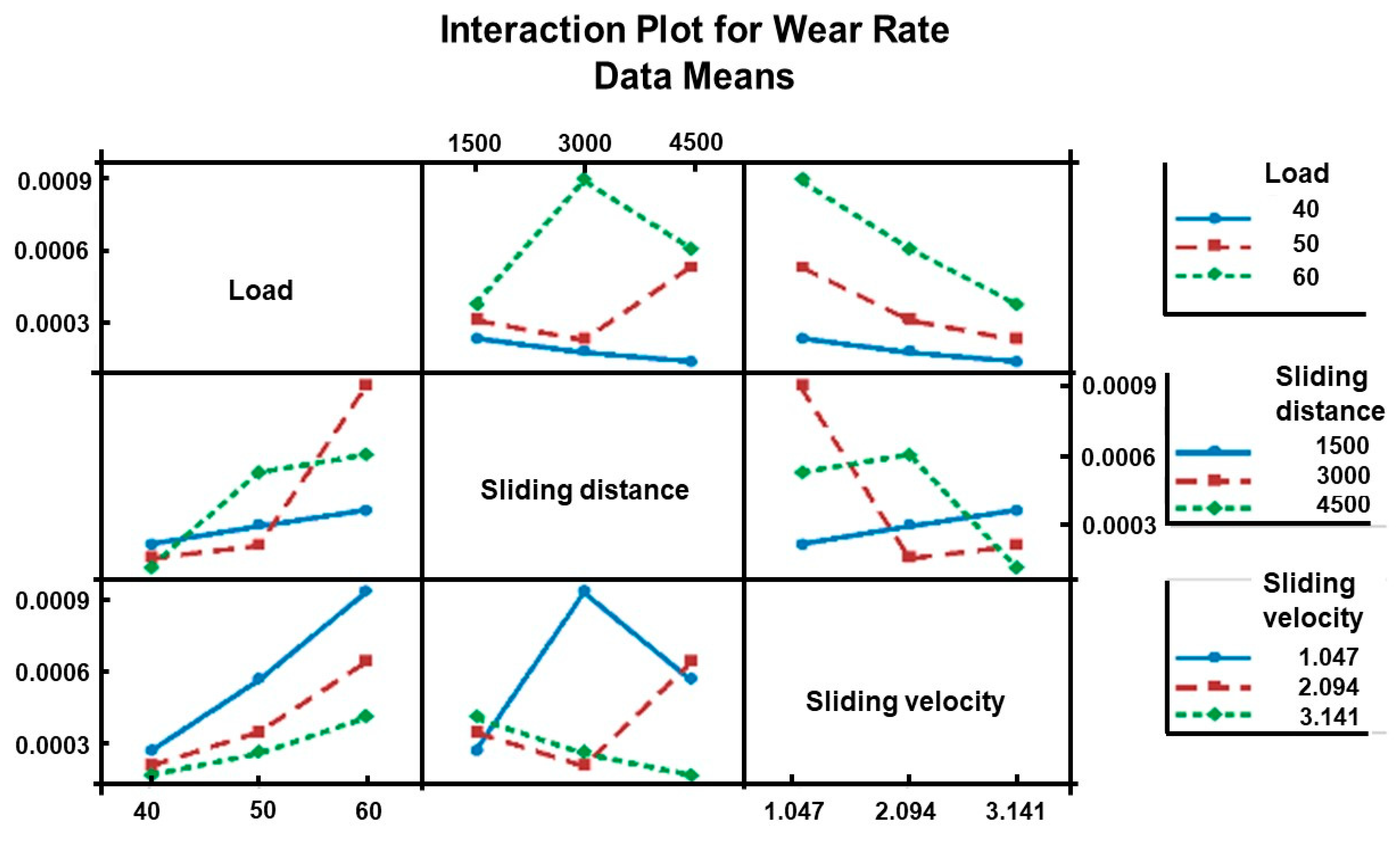 Lubricants 10 00161 g007
