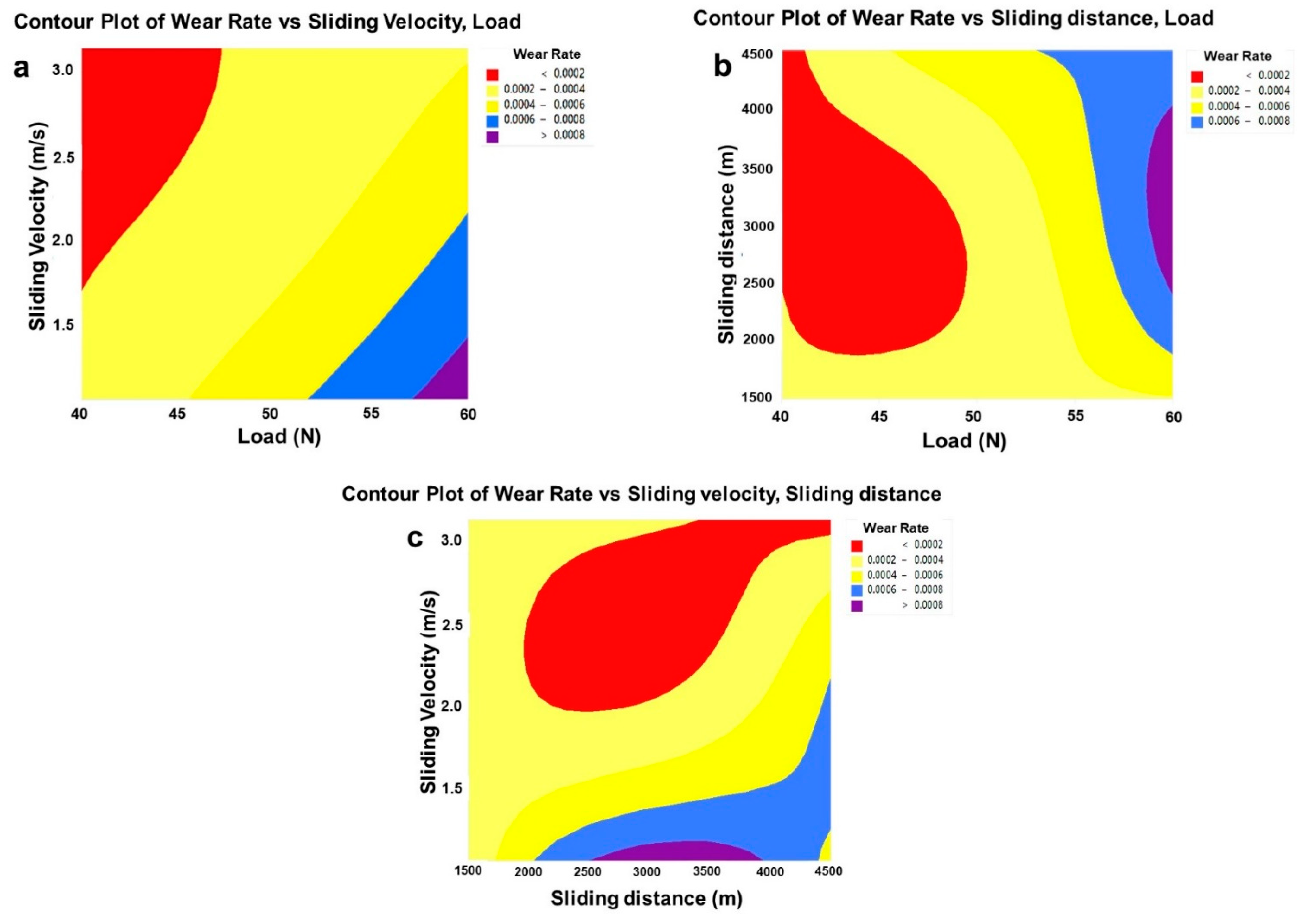 Lubricants 10 00161 g008
