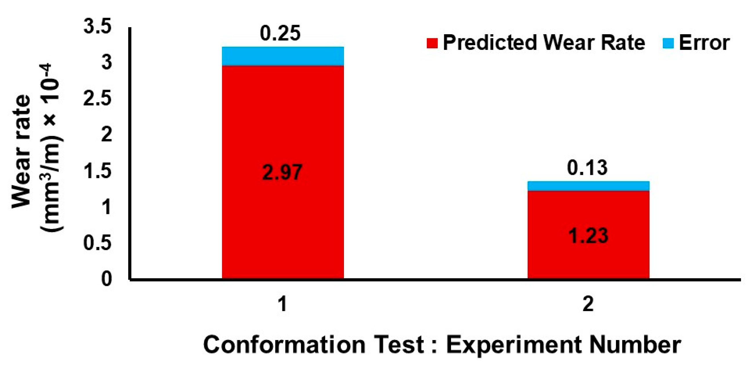 Lubricants 10 00161 g009