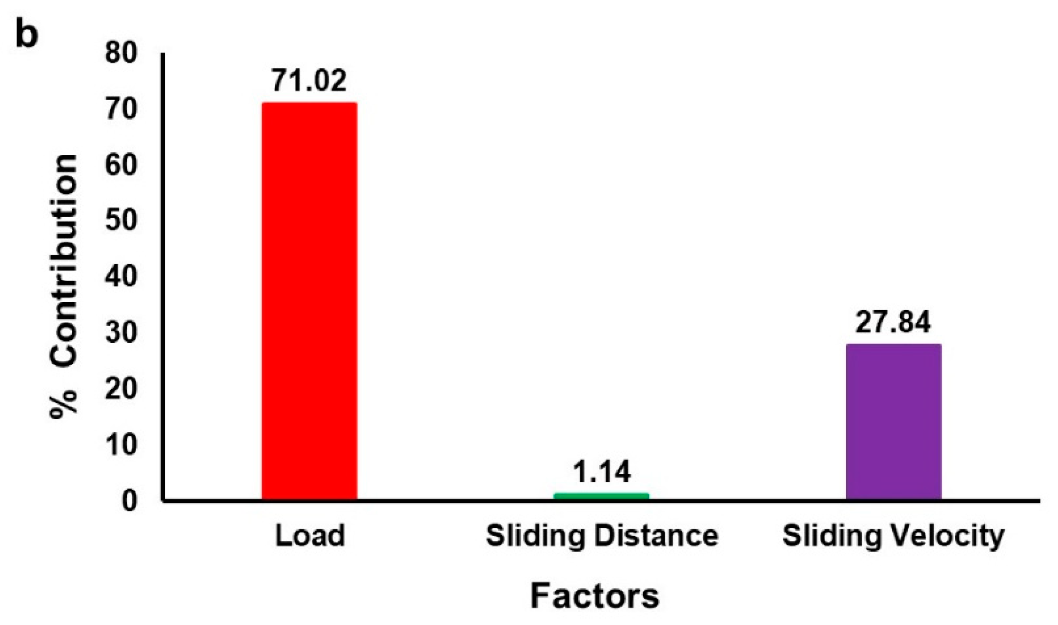 Lubricants 10 00161 g012b