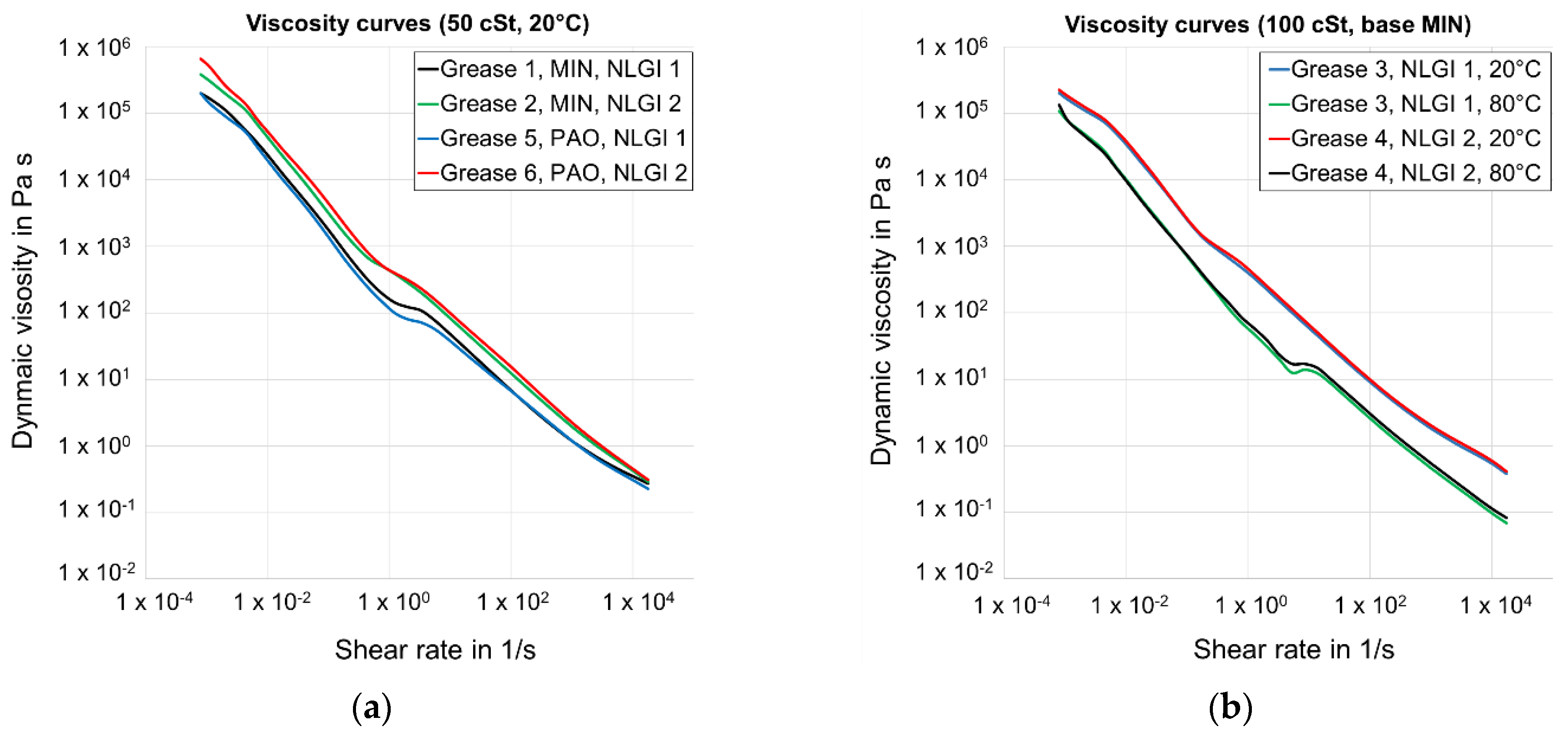Lubricants 10 00163 g003a 550